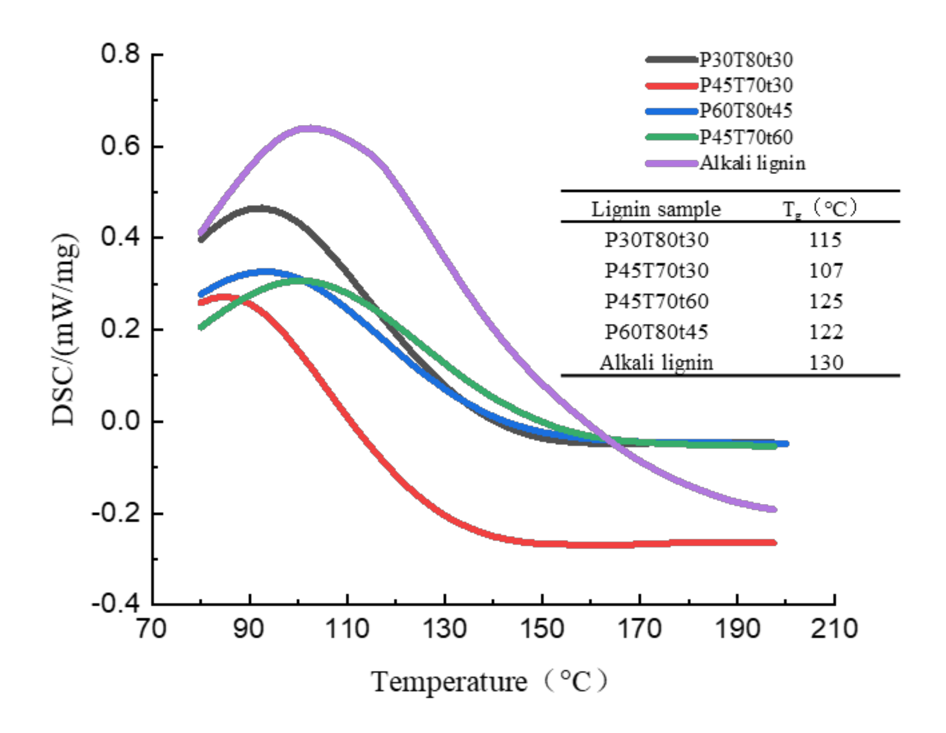 Molecules 26 04123 g010 550