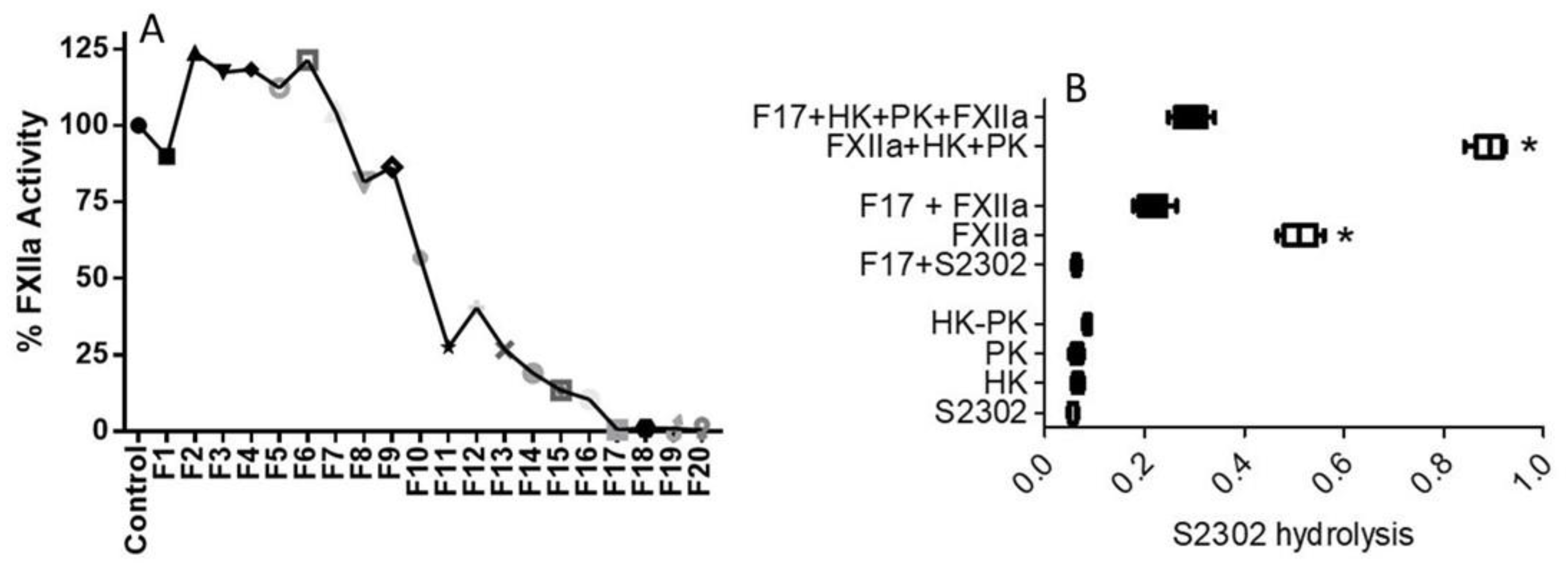 Molecules 26 04126 g004 550