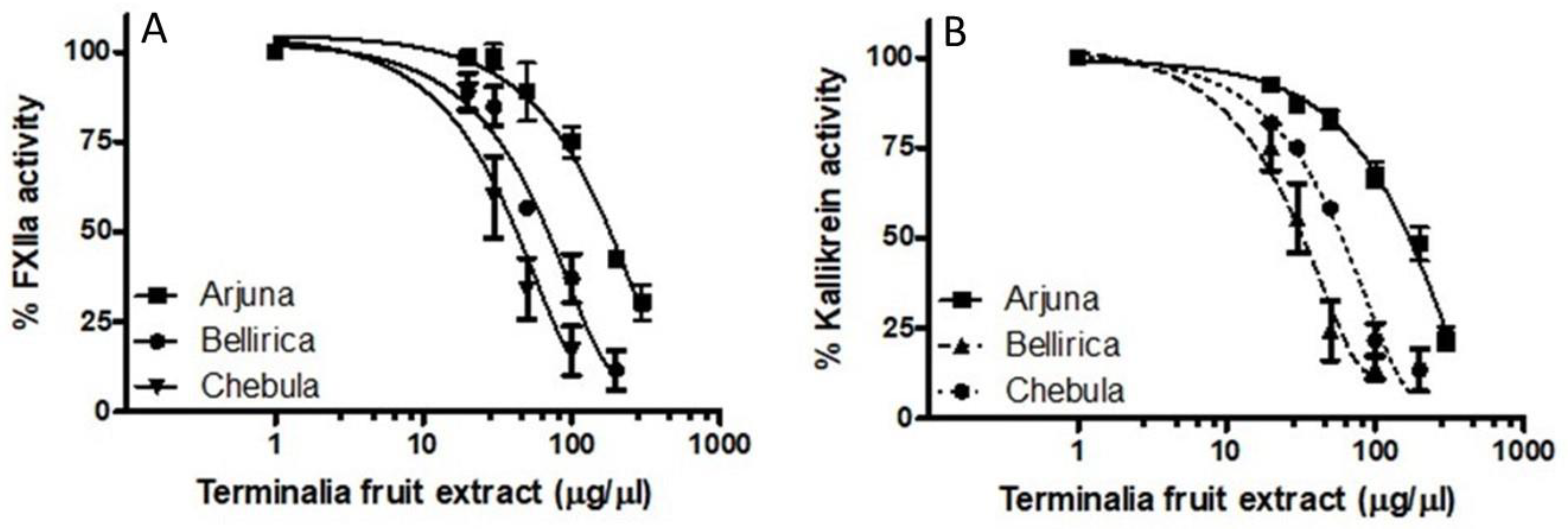 Molecules 26 04126 g005 550