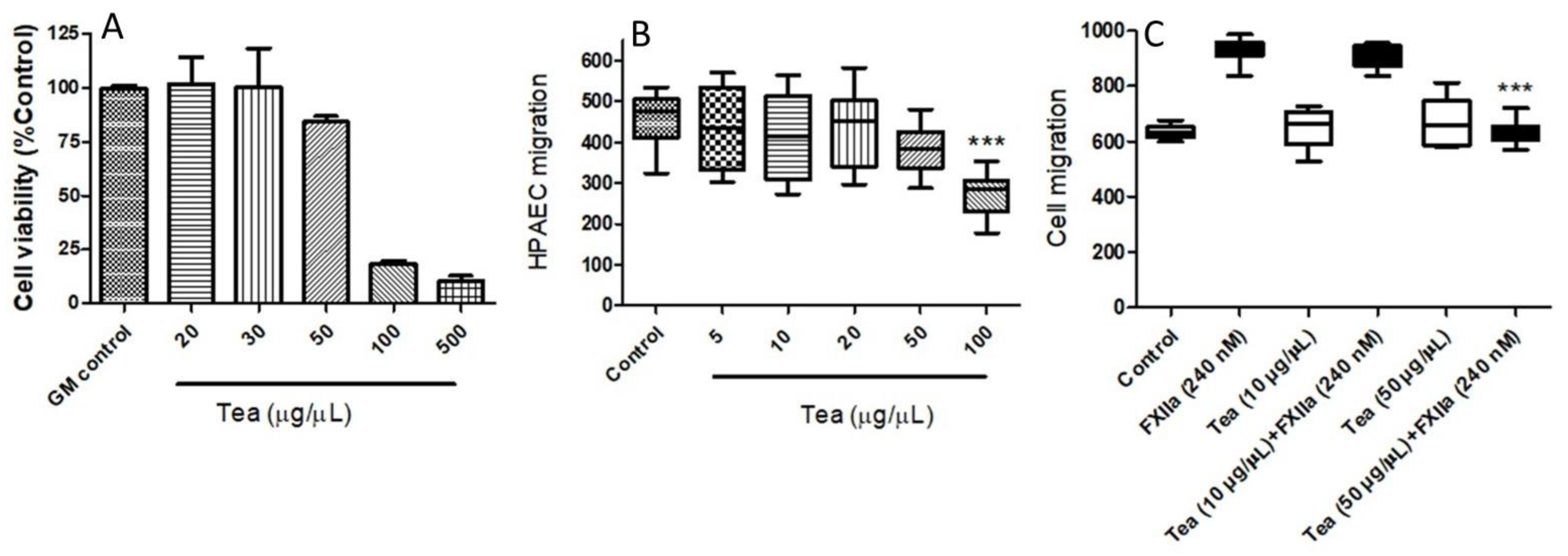 Molecules 26 04126 g007 550