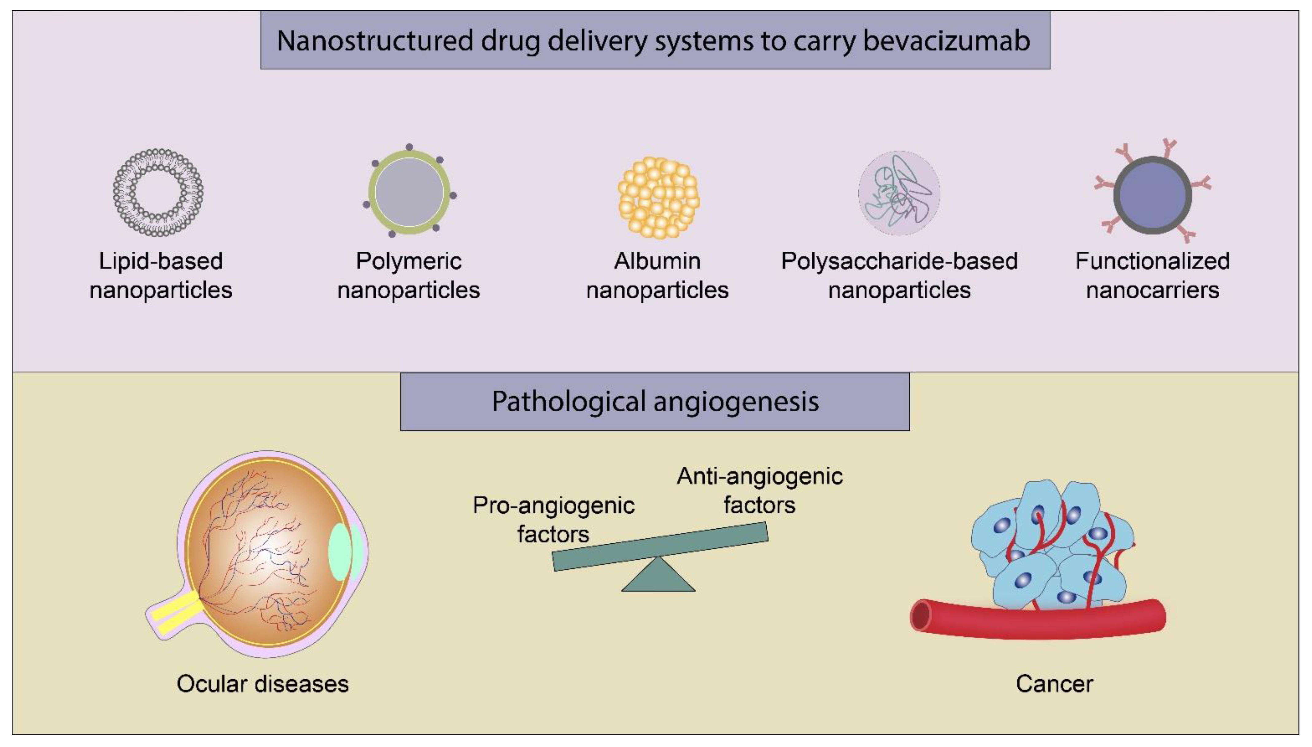 Molecules 26 04127 g002 550