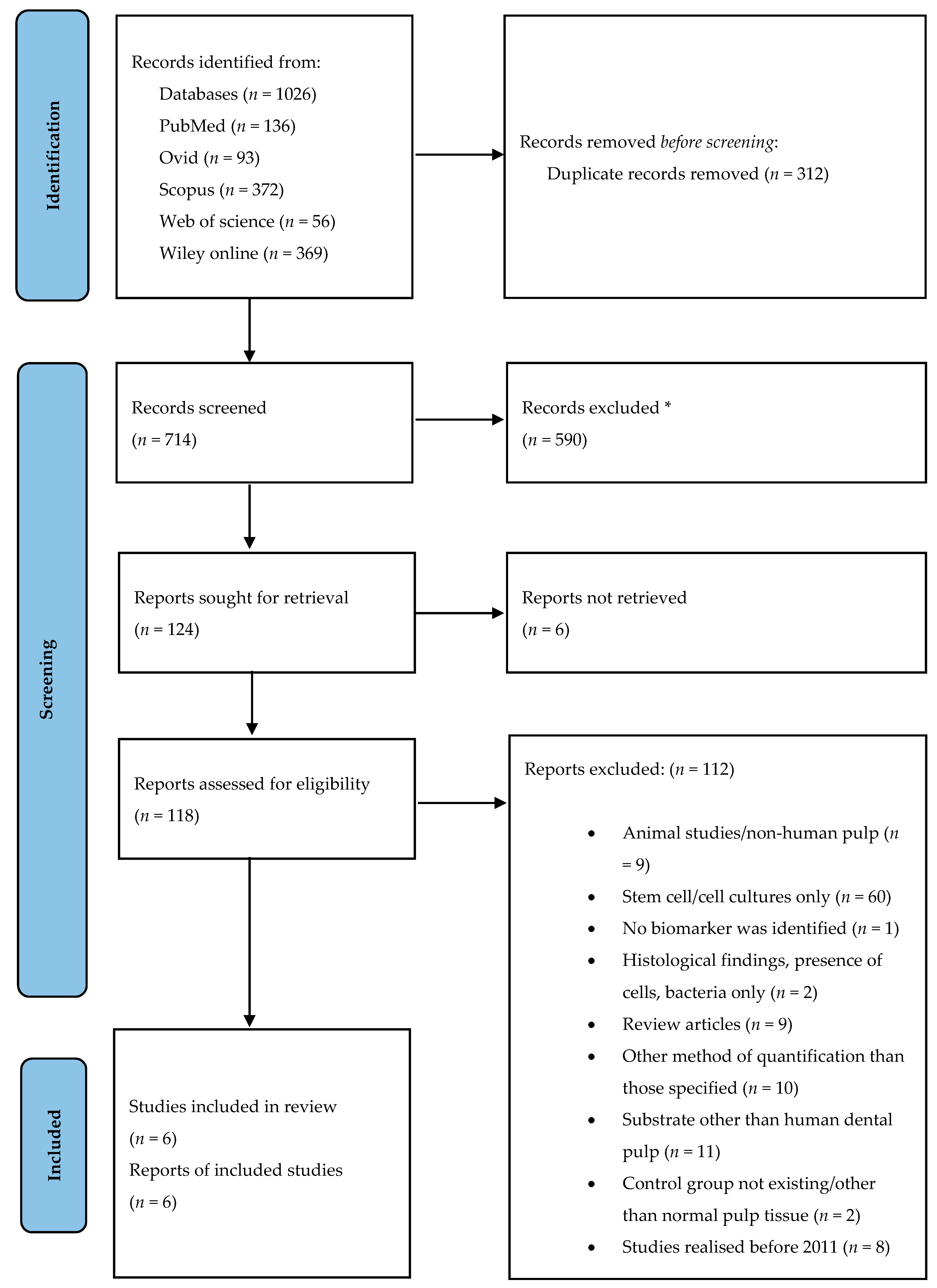 Molecules 26 04129 g003 550