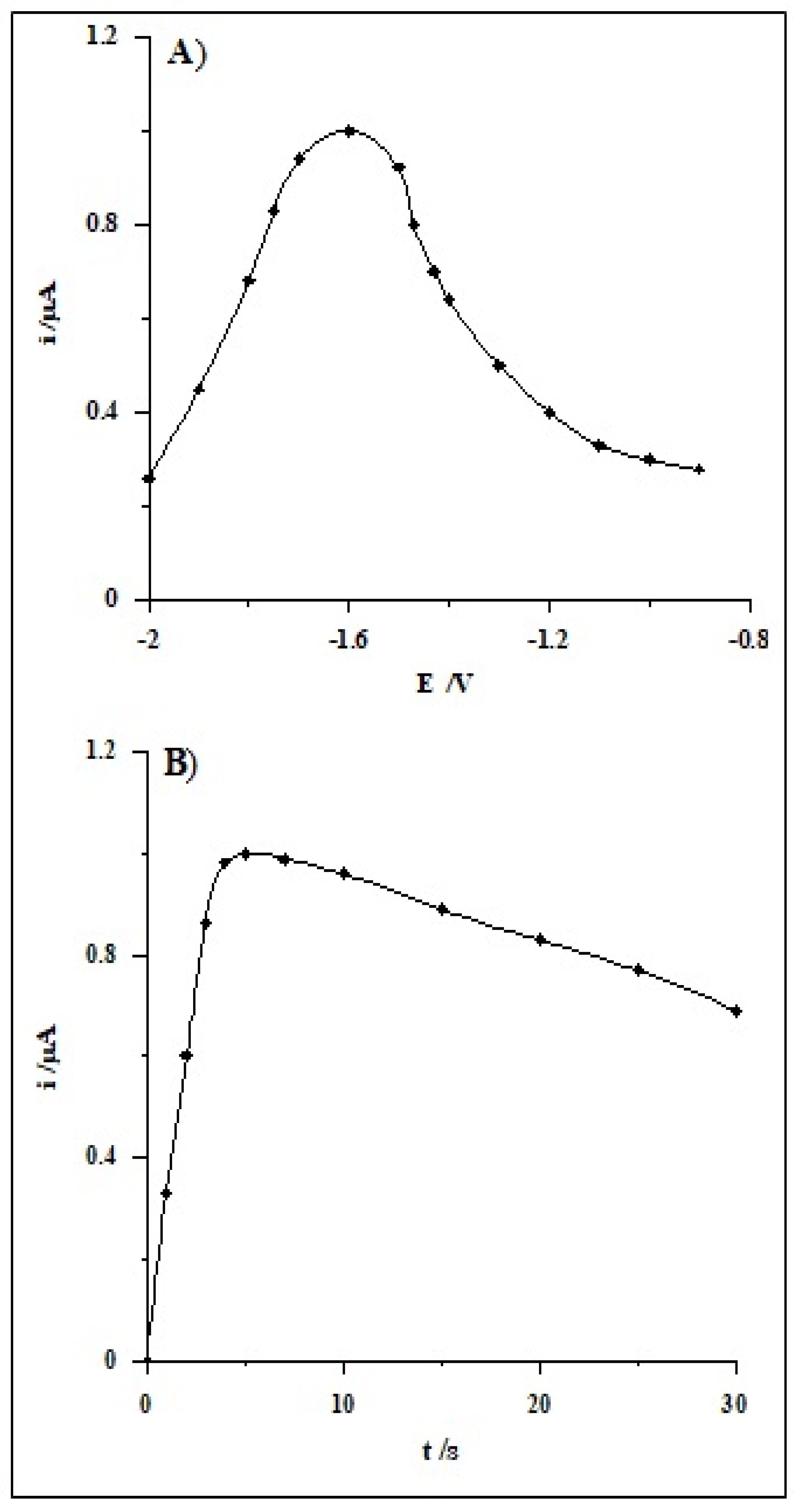Molecules 26 04130 g003