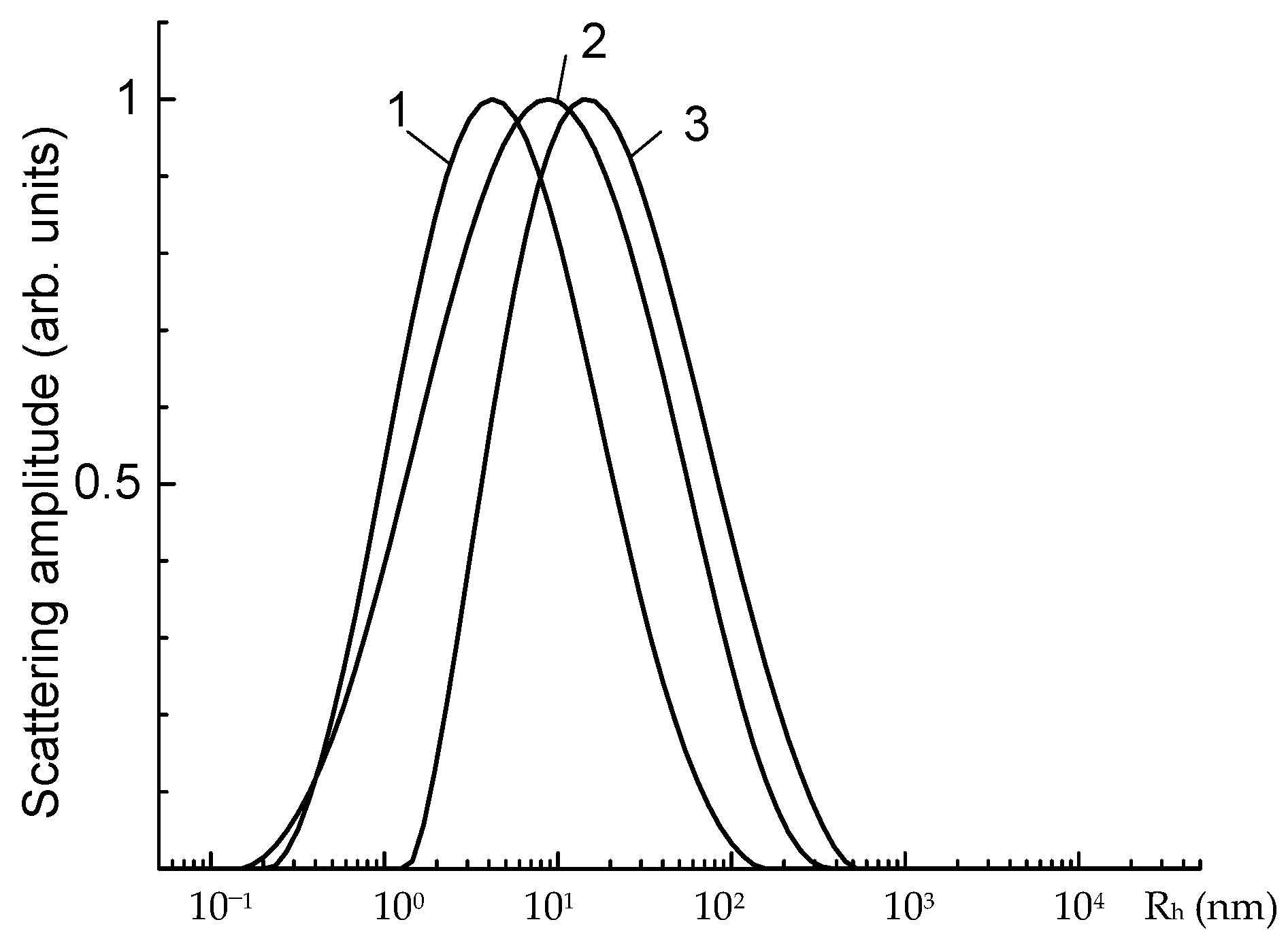 Molecules 26 04131 g002 550