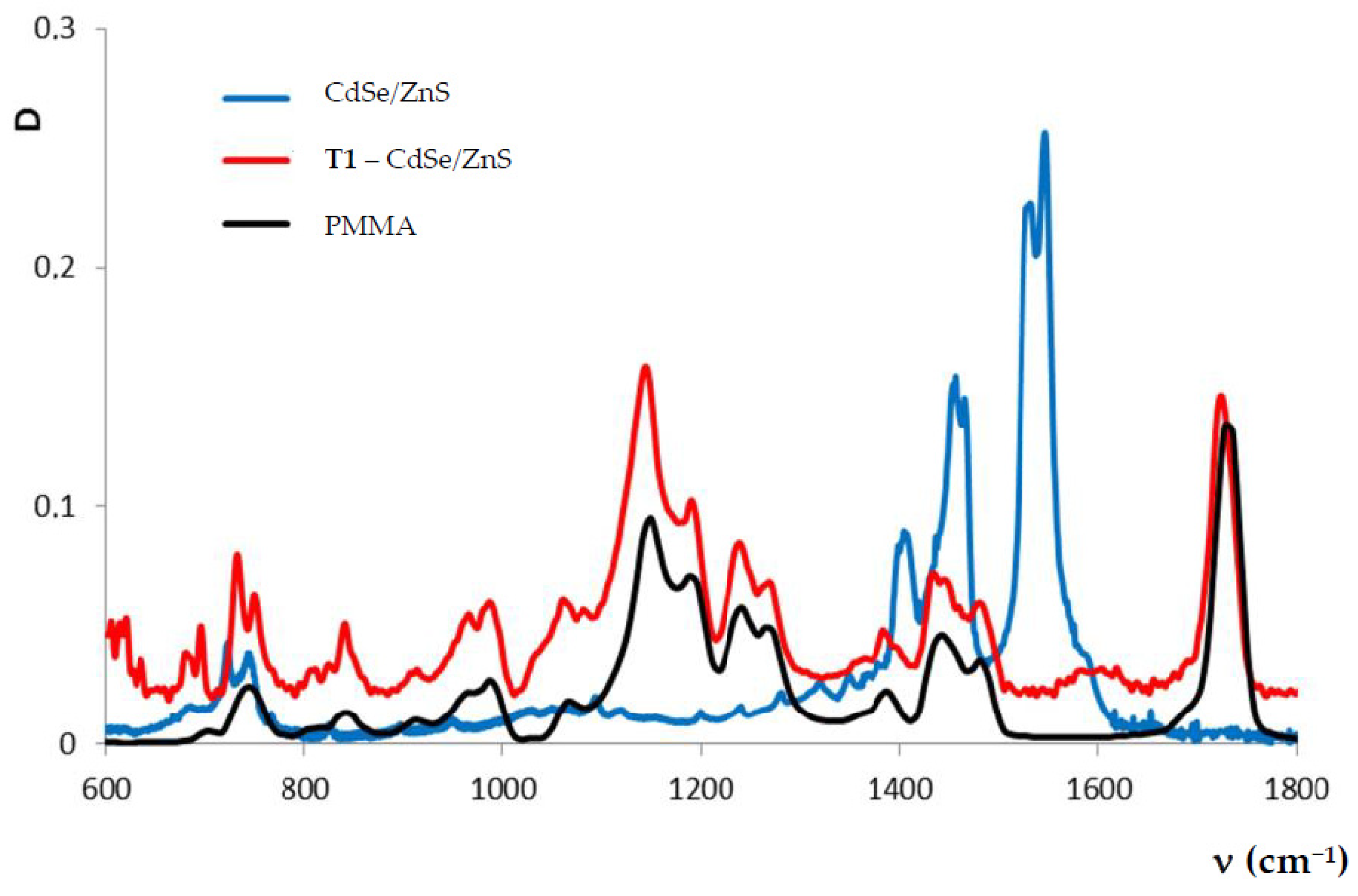 Molecules 26 04131 g007 550