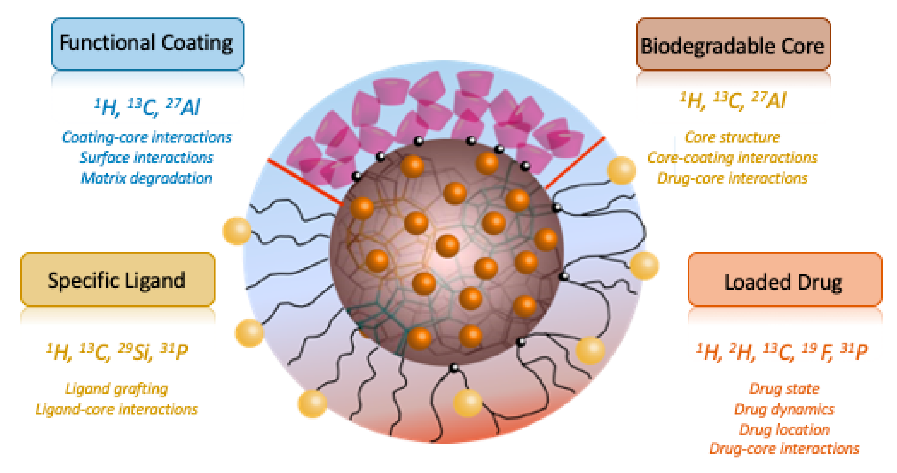 Molecules 26 04142 g001 550