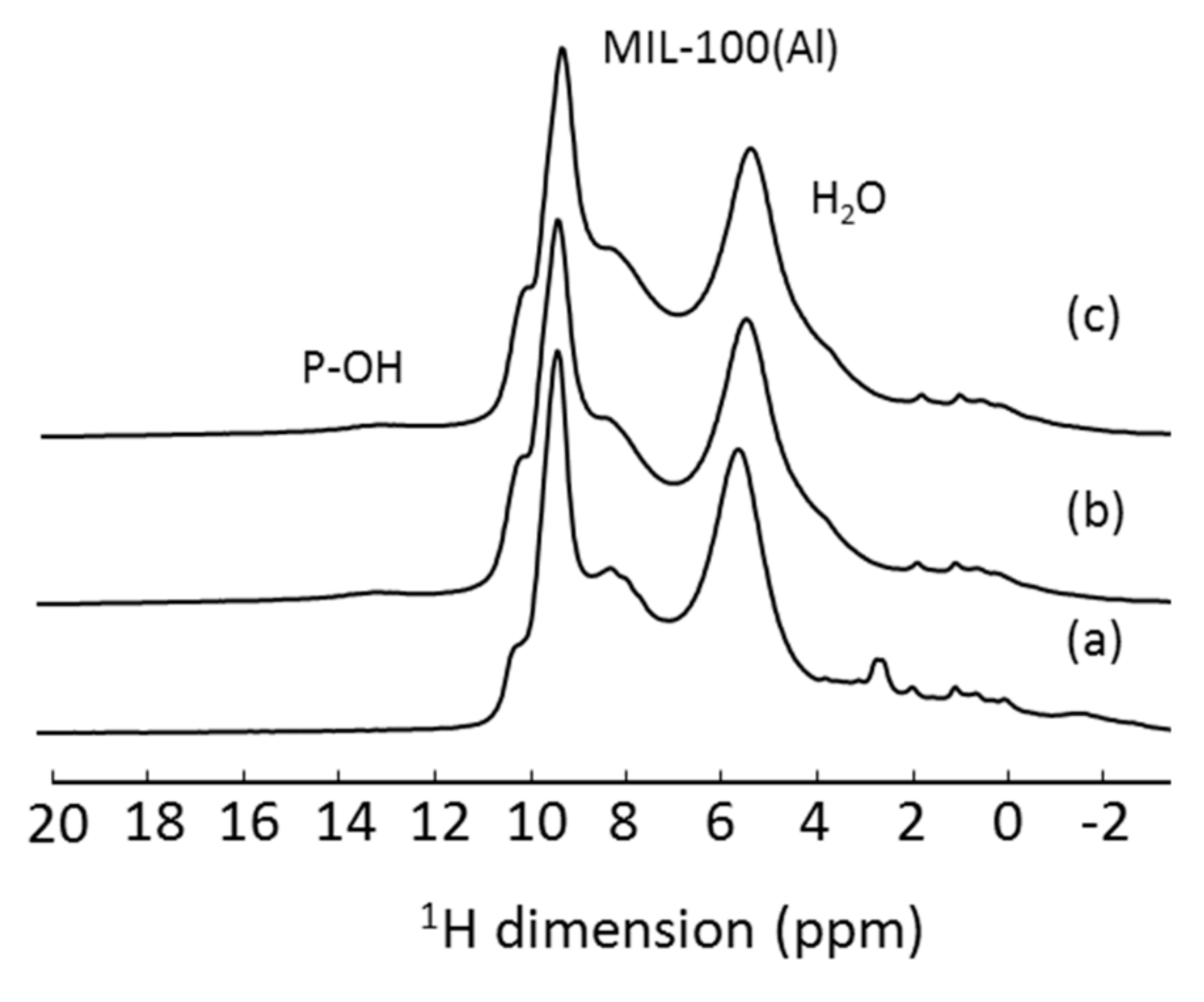 Molecules 26 04142 g003 550