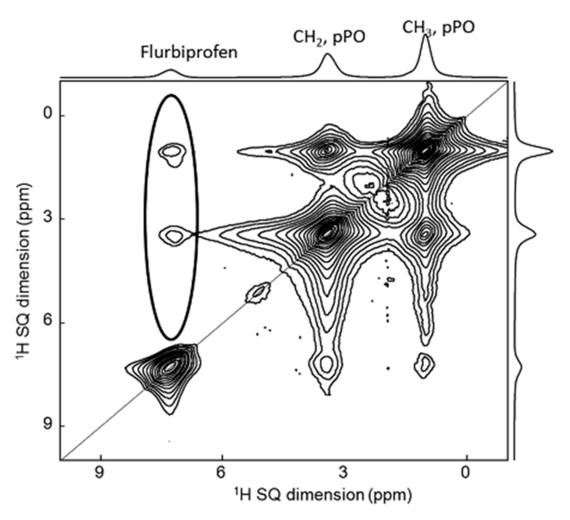 Molecules 26 04142 g004 550