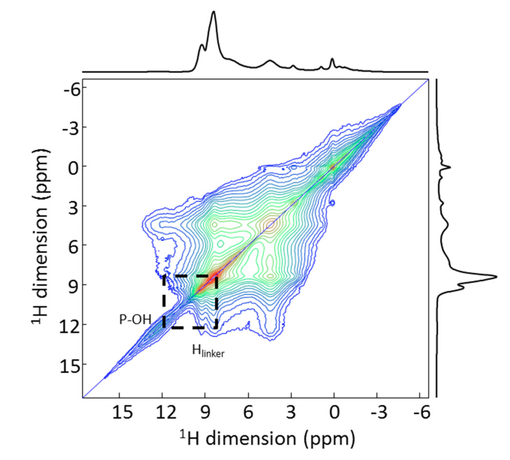 Molecules 26 04142 g006 550