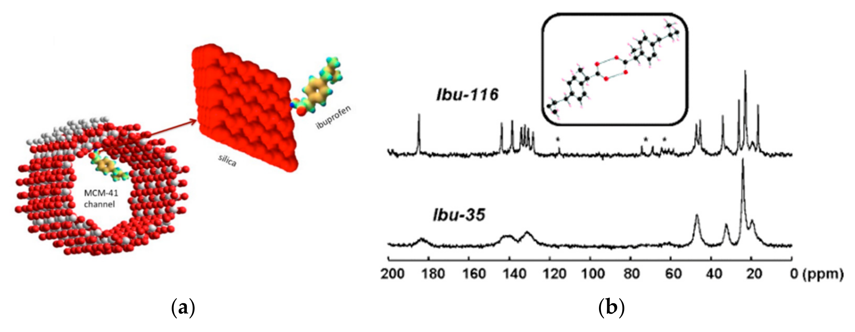 Molecules 26 04142 g007 550