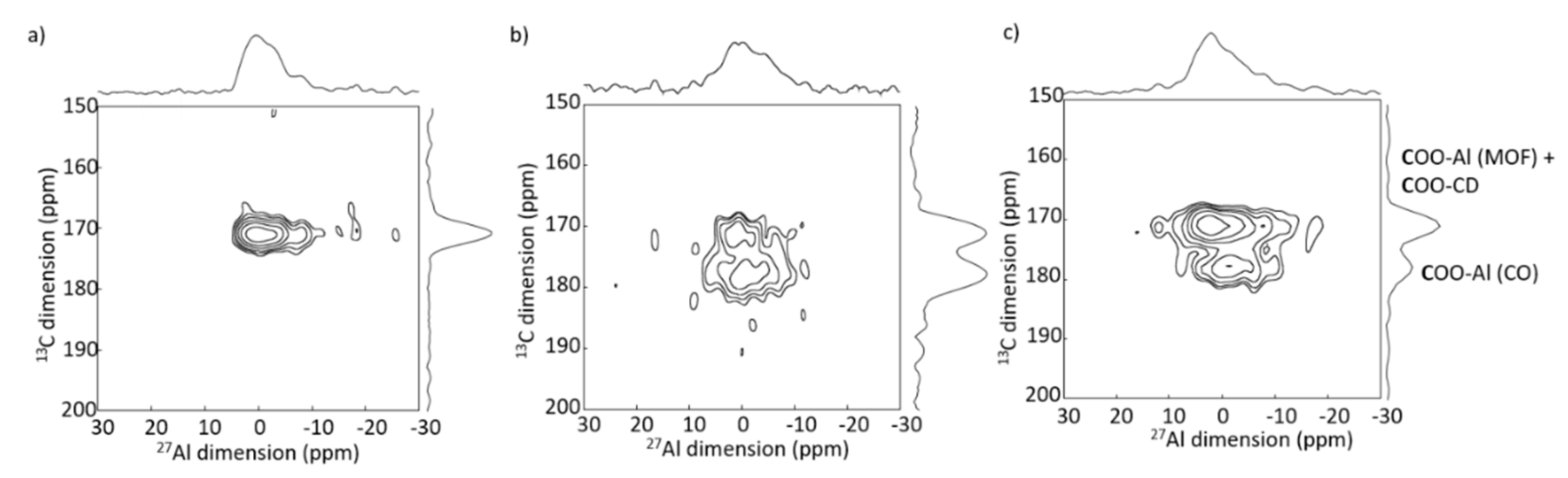 Molecules 26 04142 g016 550