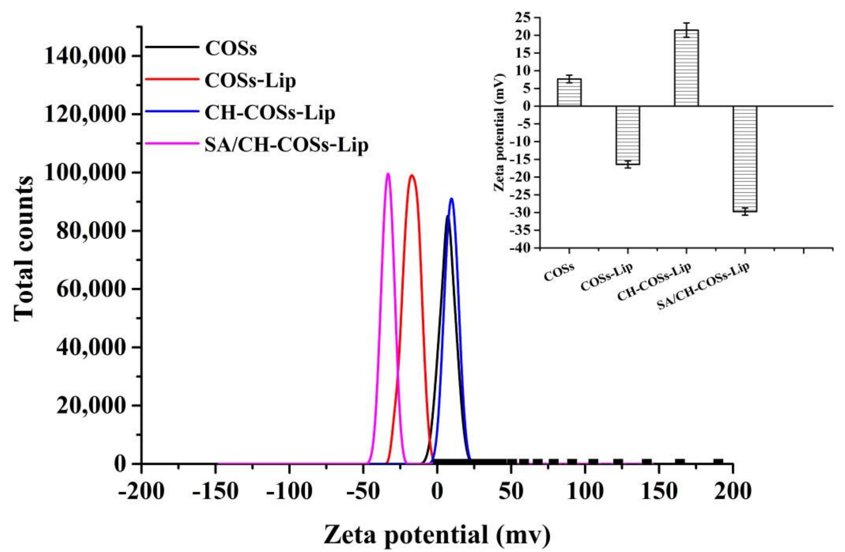 Molecules 26 04144 g003 550