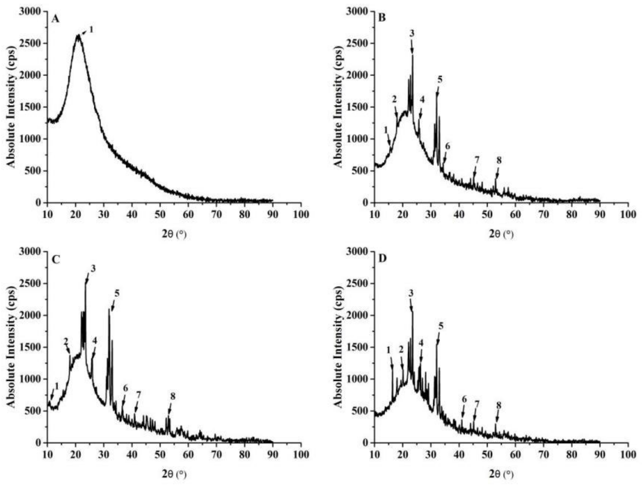 Molecules 26 04144 g006 550