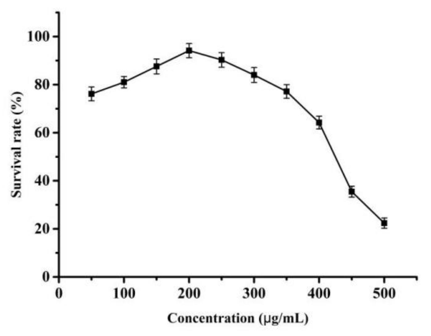 Molecules 26 04144 g008 550