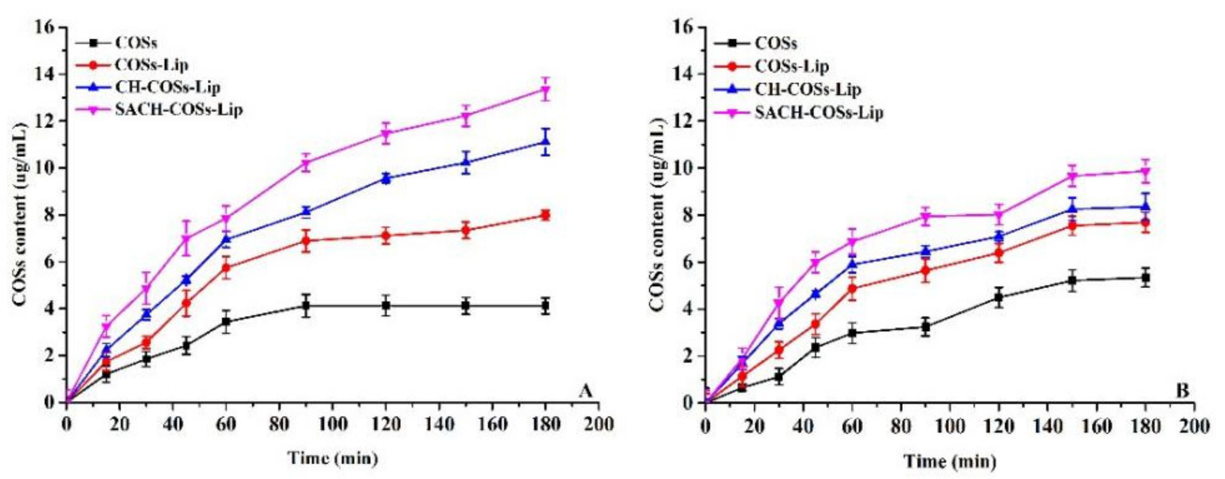 Molecules 26 04144 g009 550