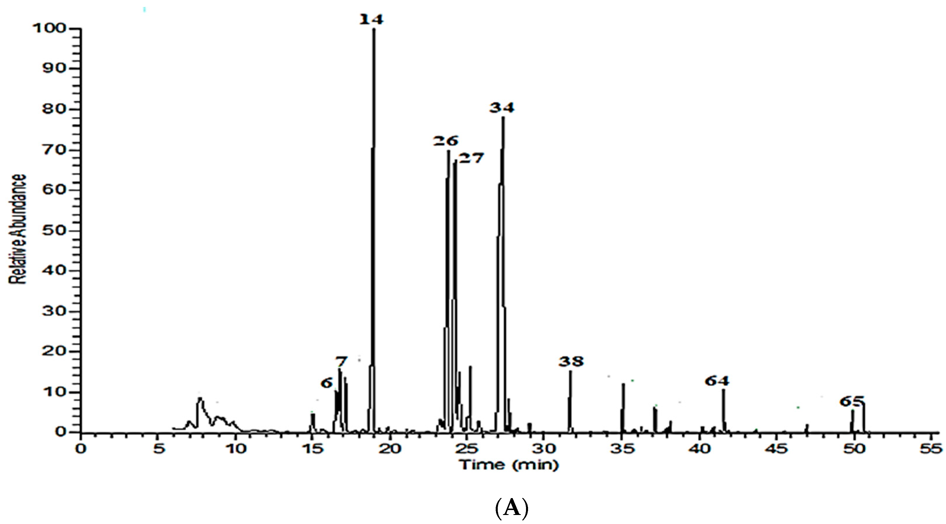 Molecules 26 04145 g001a