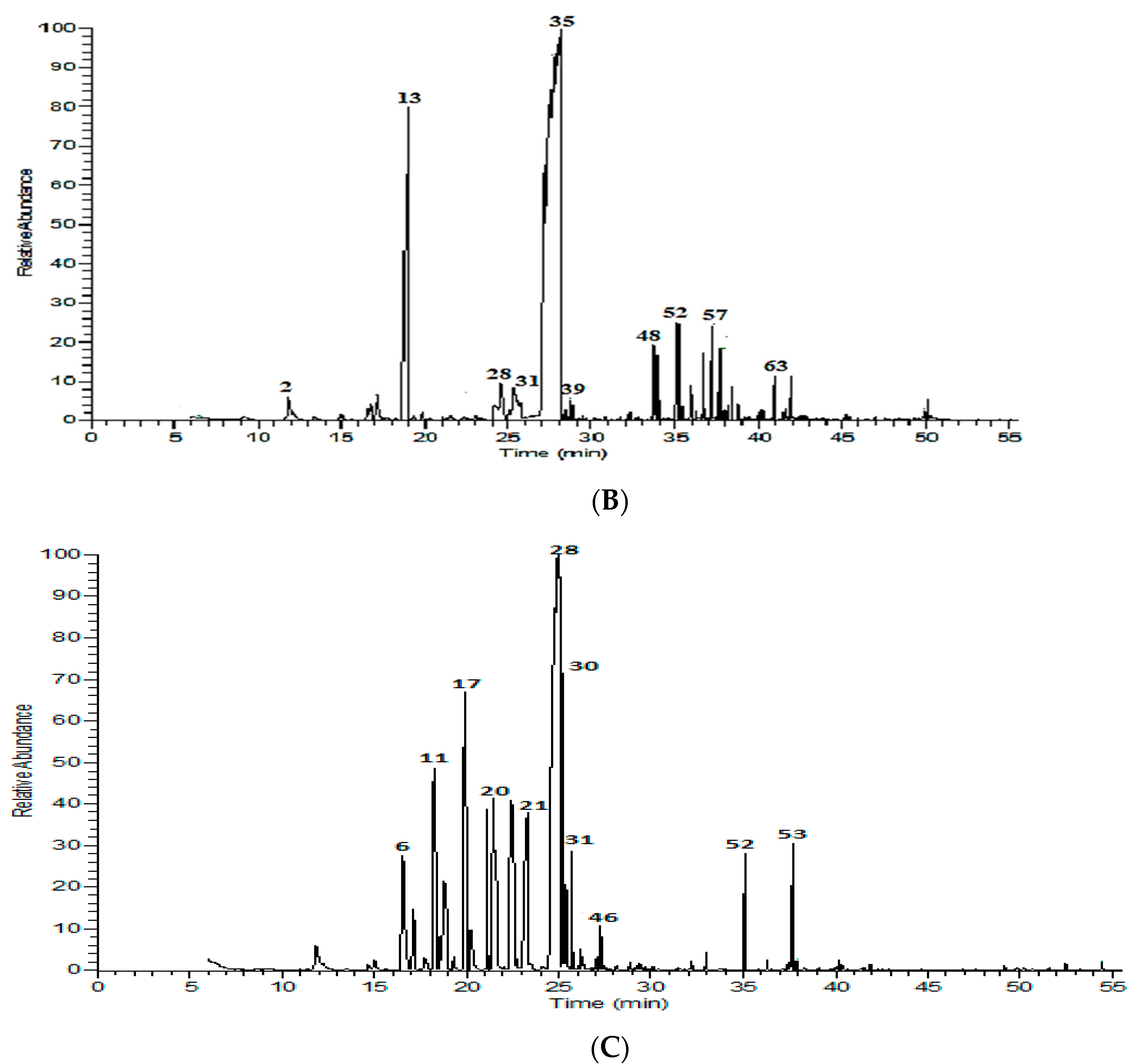 Molecules 26 04145 g001b