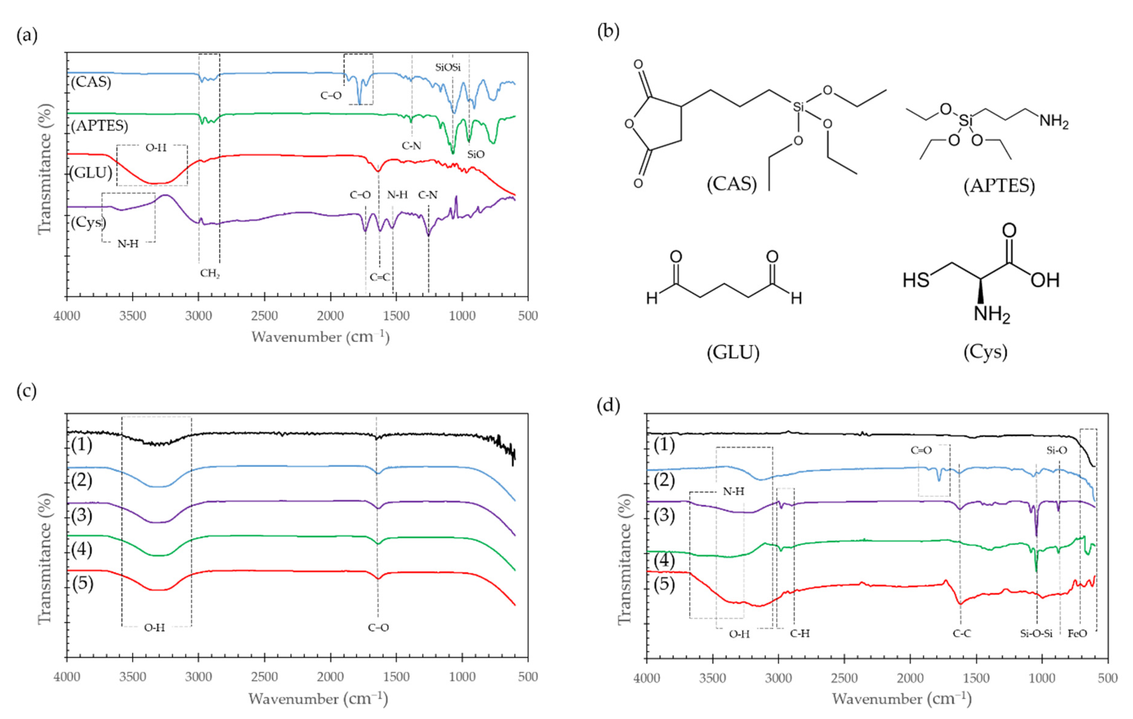 Molecules 26 04150 g004 550