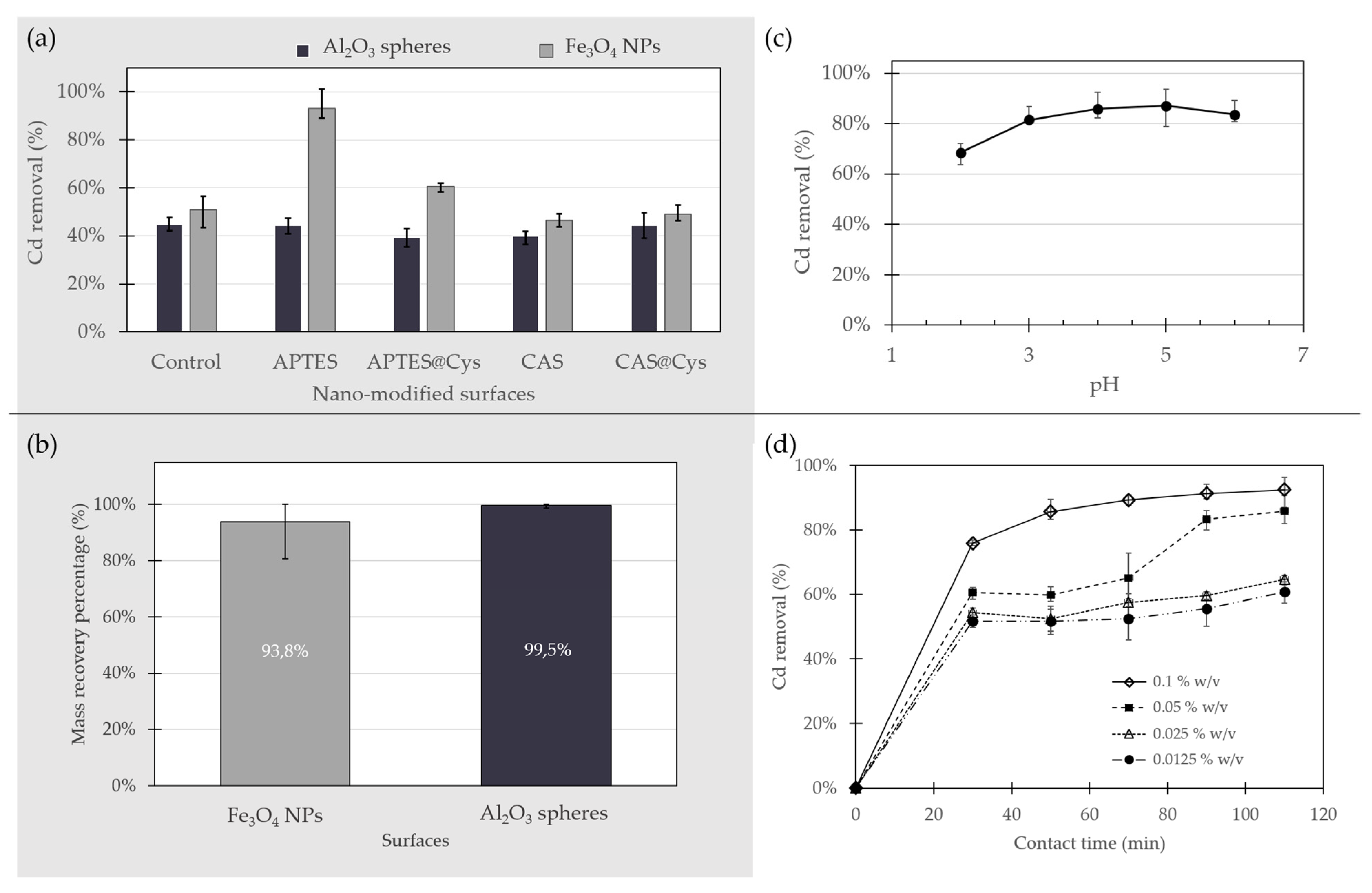 Molecules 26 04150 g005 550