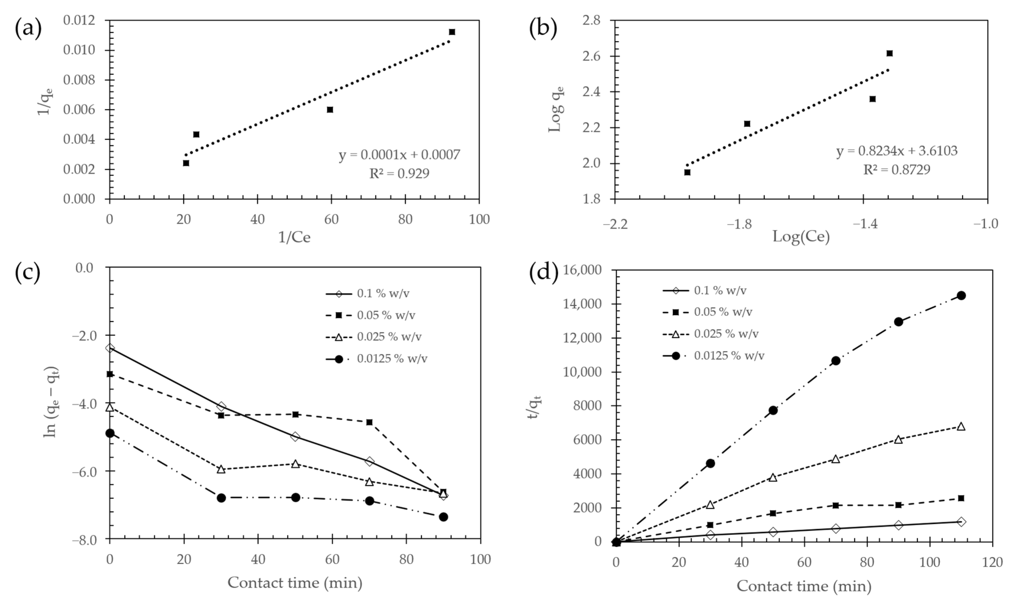 Molecules 26 04150 g006 550