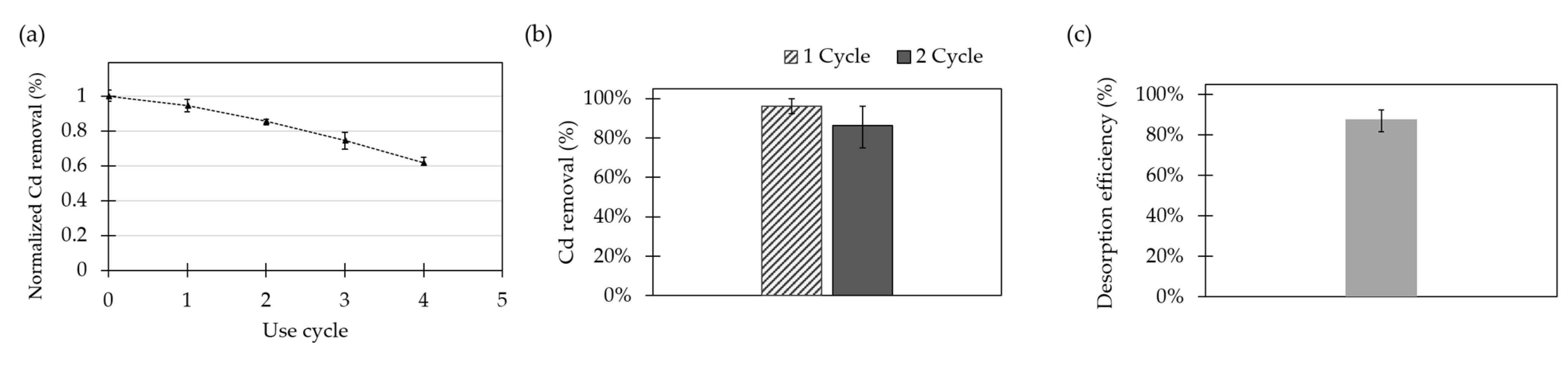 Molecules 26 04150 g007 550