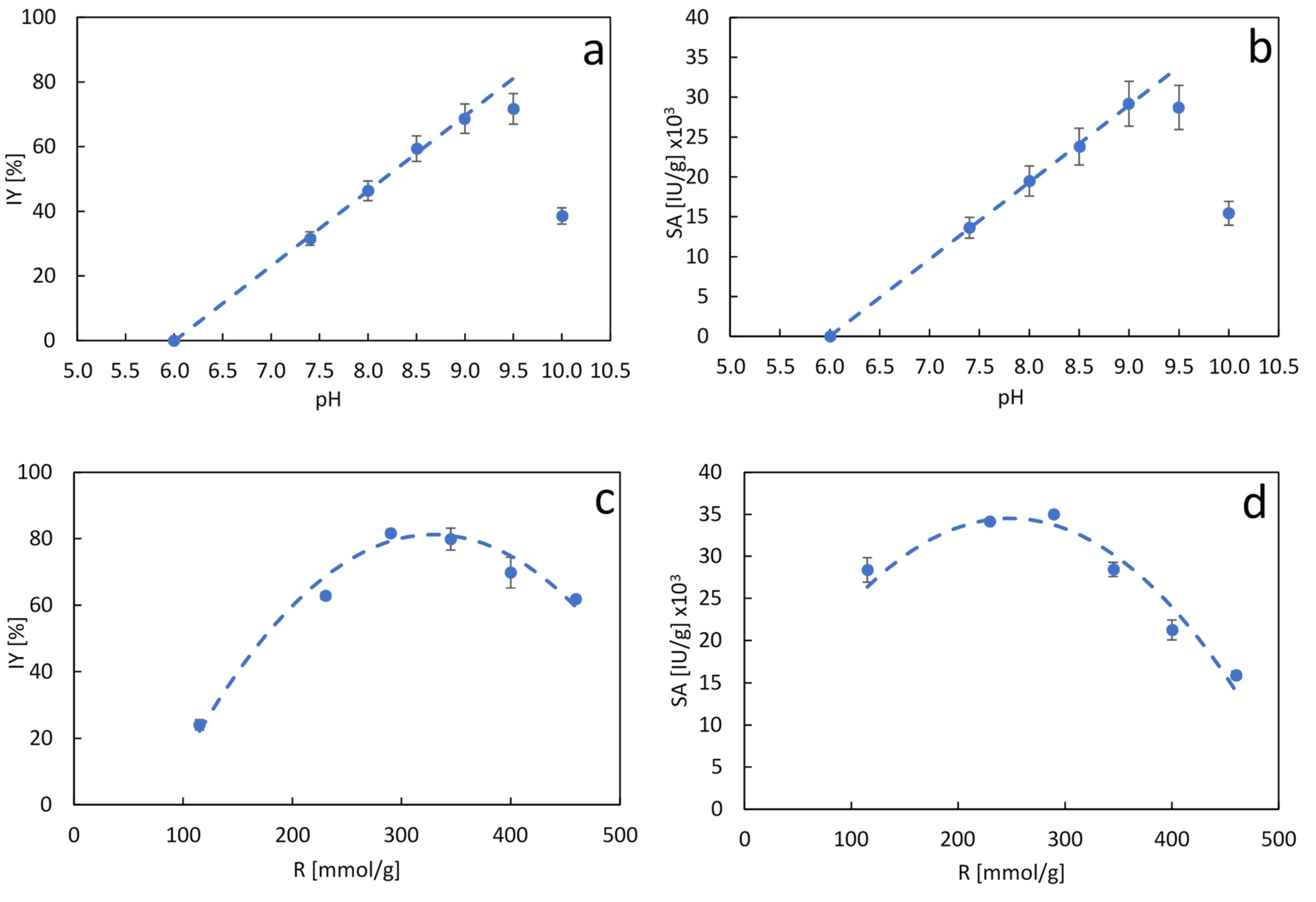Molecules 26 04152 g002