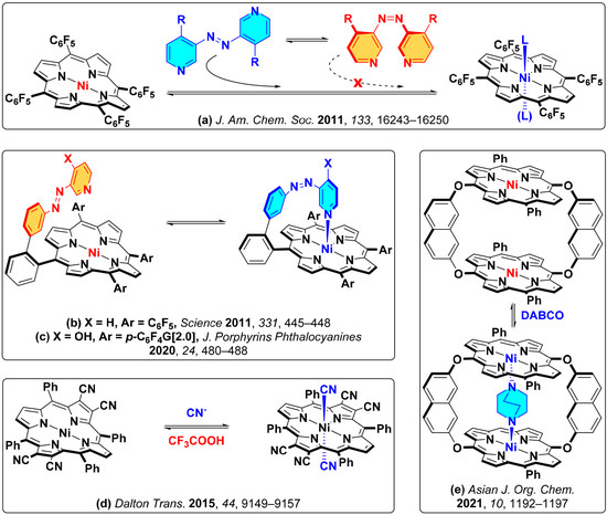 Molecules Free Full Text Spin Crossover In Nickel Ii Tetraphenylporphyrinate Via Forced Axial Coordination At The Air Water Interface Html