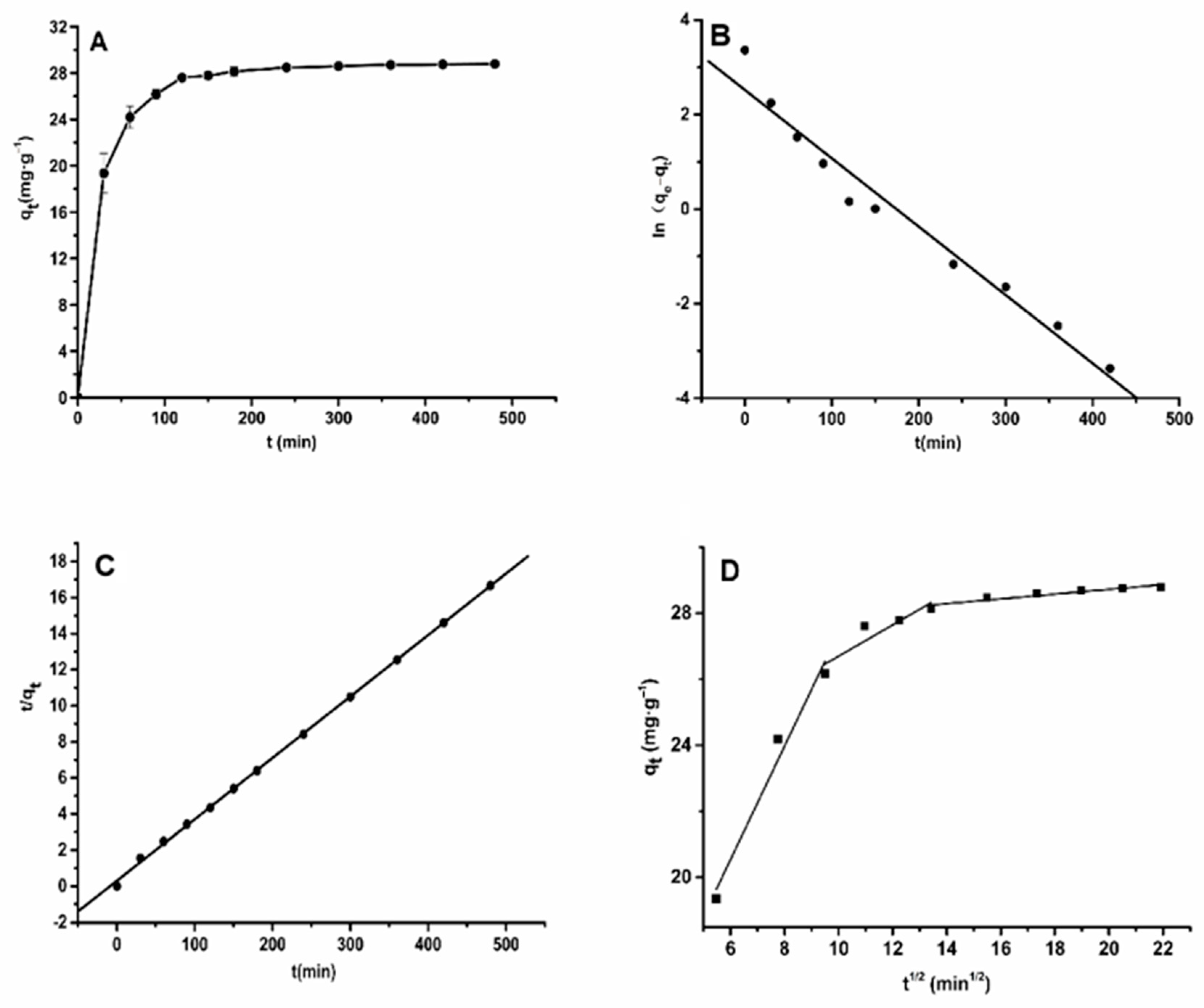 Molecules 26 04162 g002 550