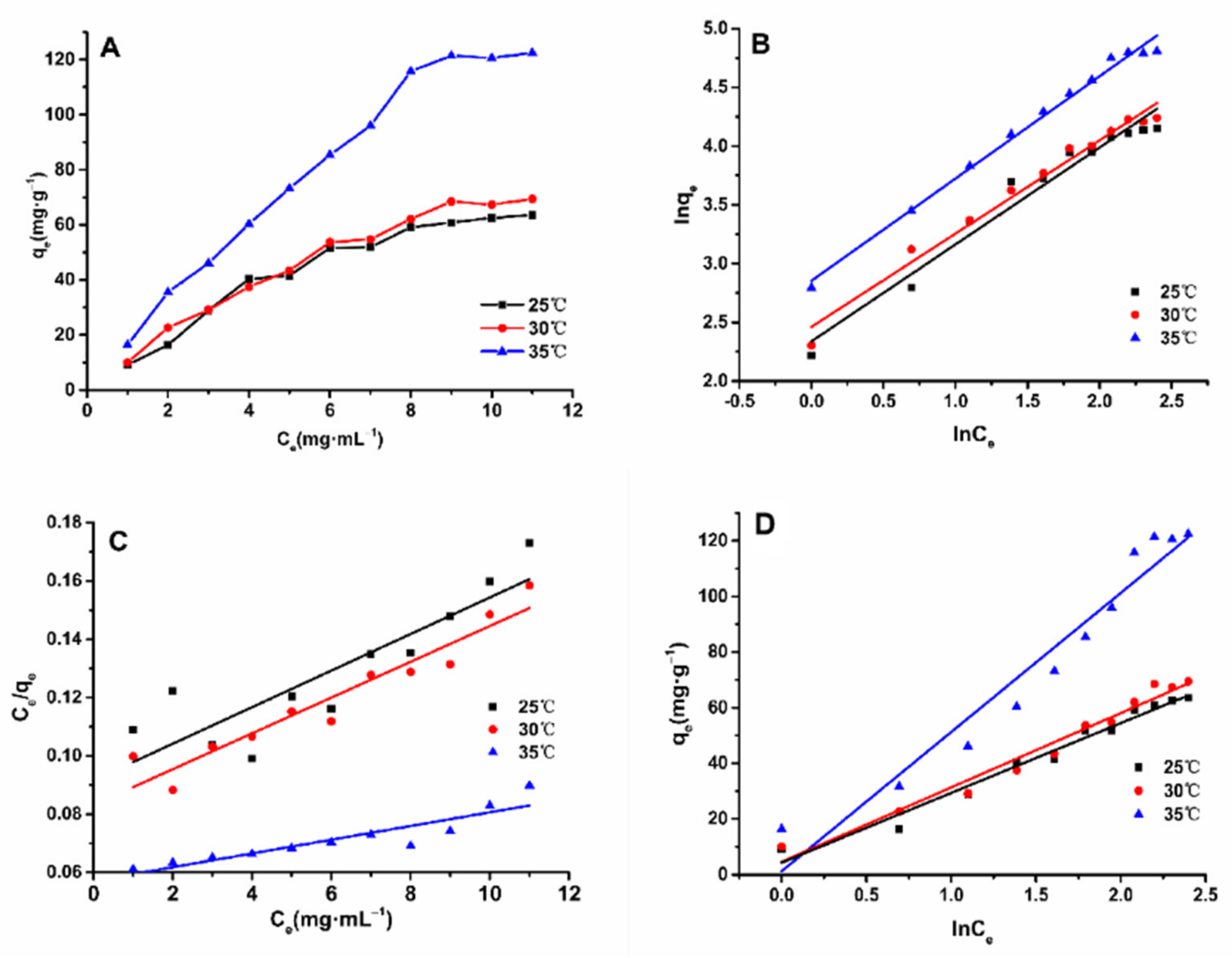 Molecules 26 04162 g003 550