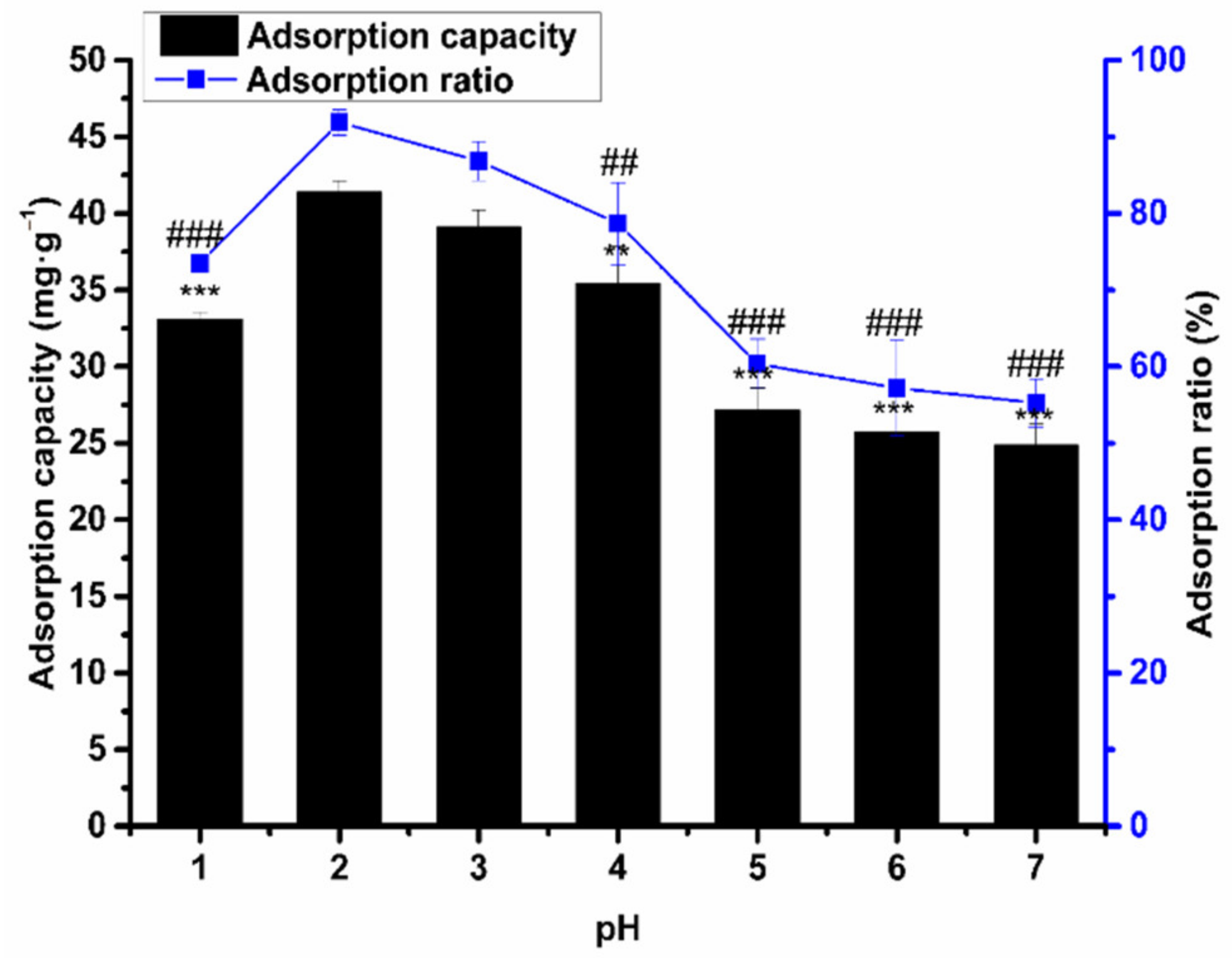 Molecules 26 04162 g005 550