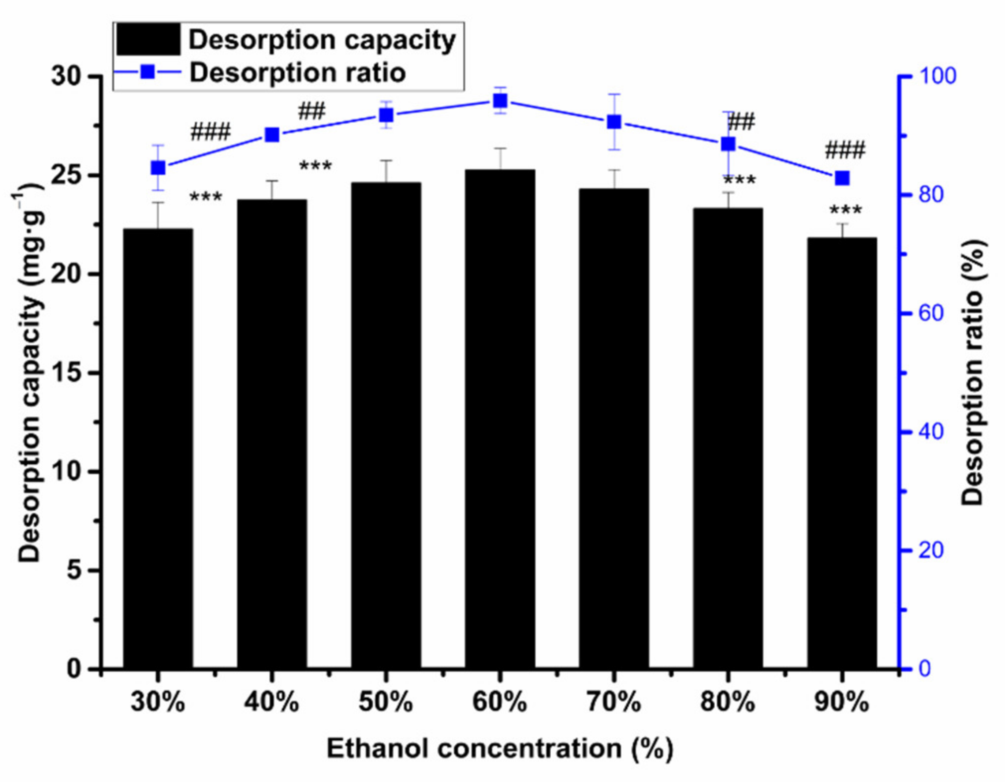 Molecules 26 04162 g006 550