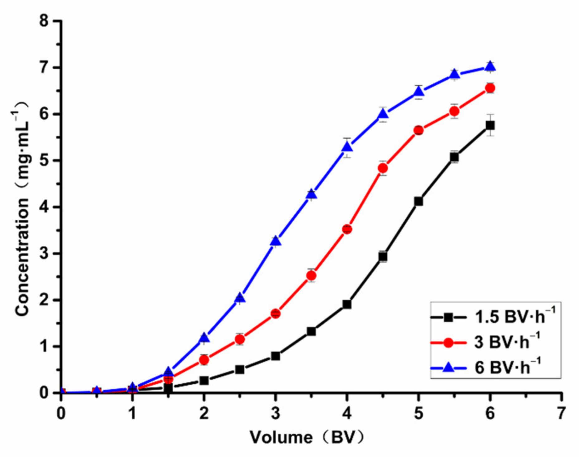 Molecules 26 04162 g007 550