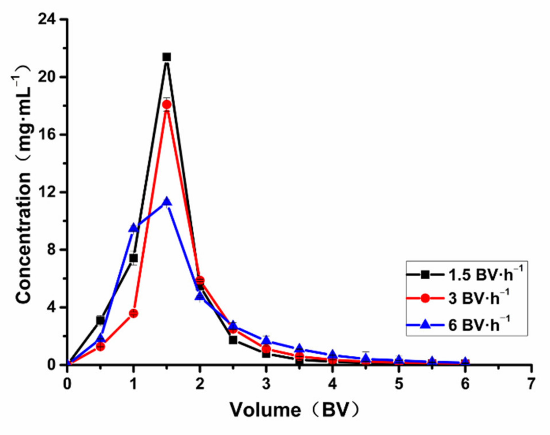 Molecules 26 04162 g008 550