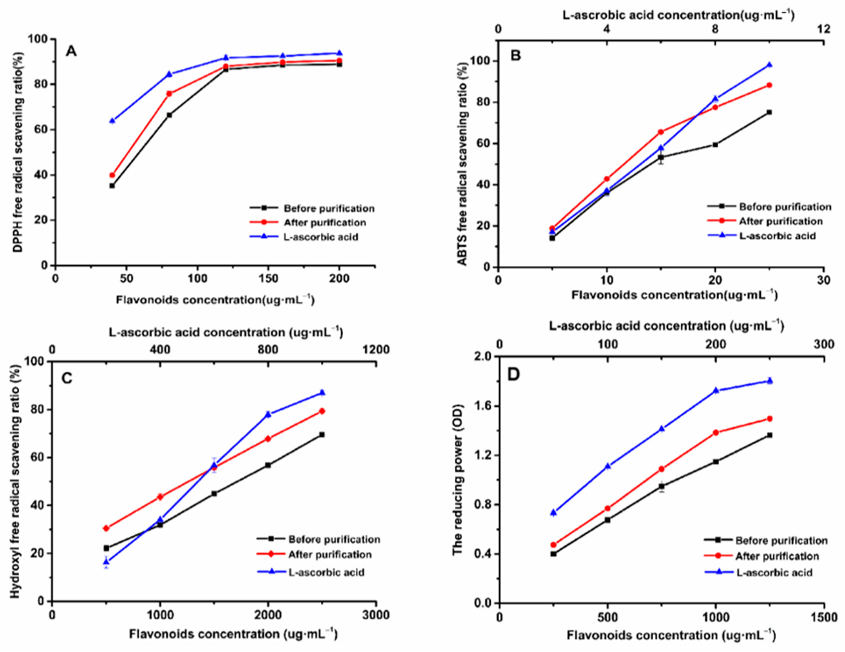 Molecules 26 04162 g009 550