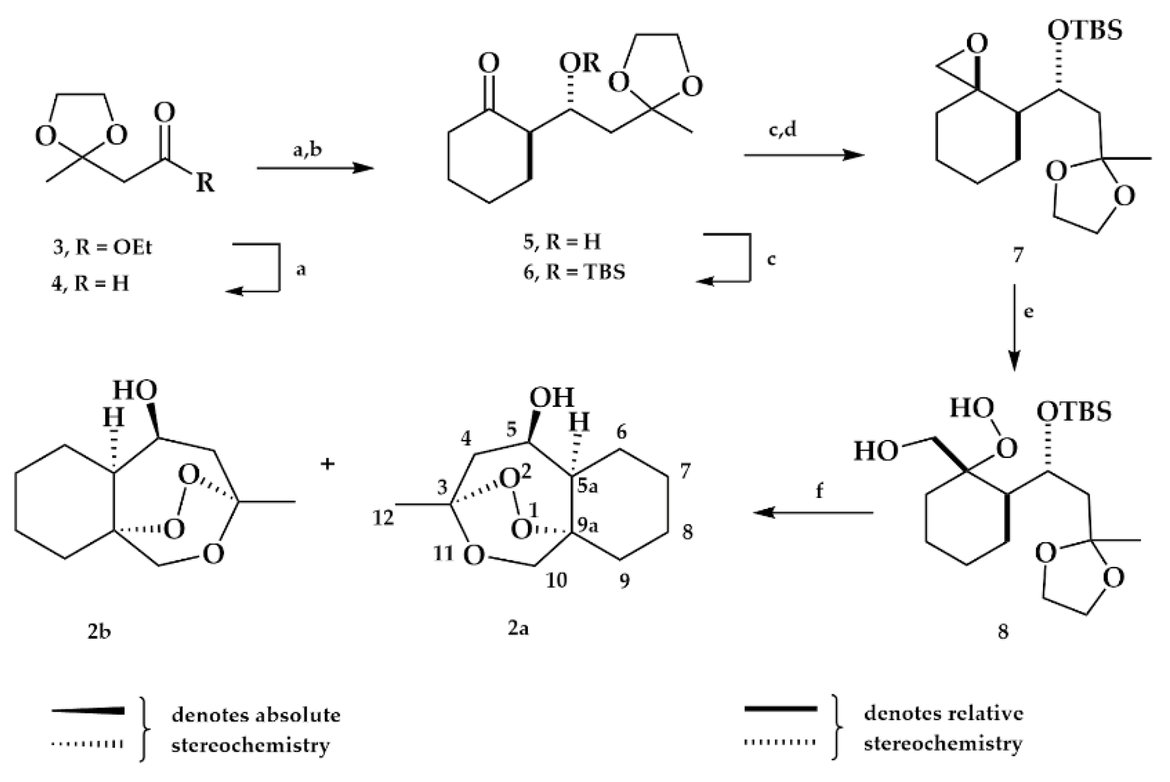 Molecules 26 04163 sch001