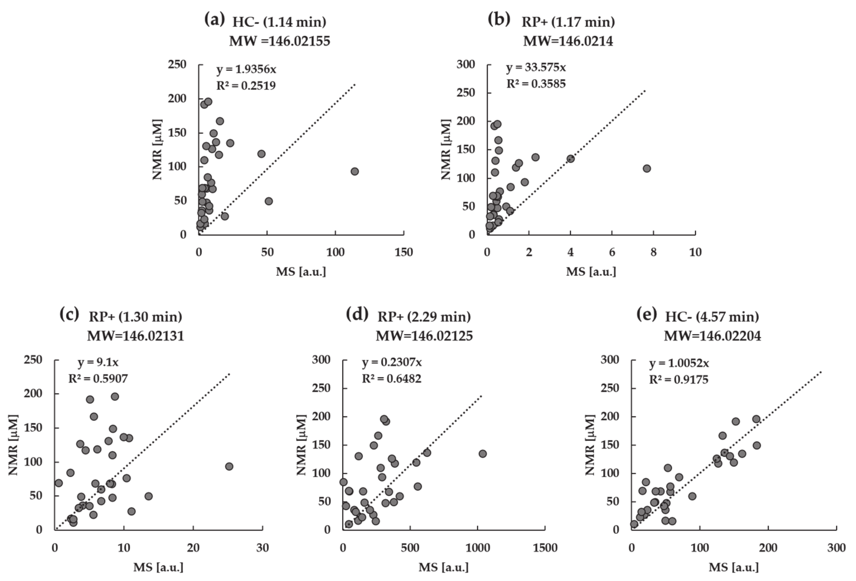 Molecules 26 04167 g001 550