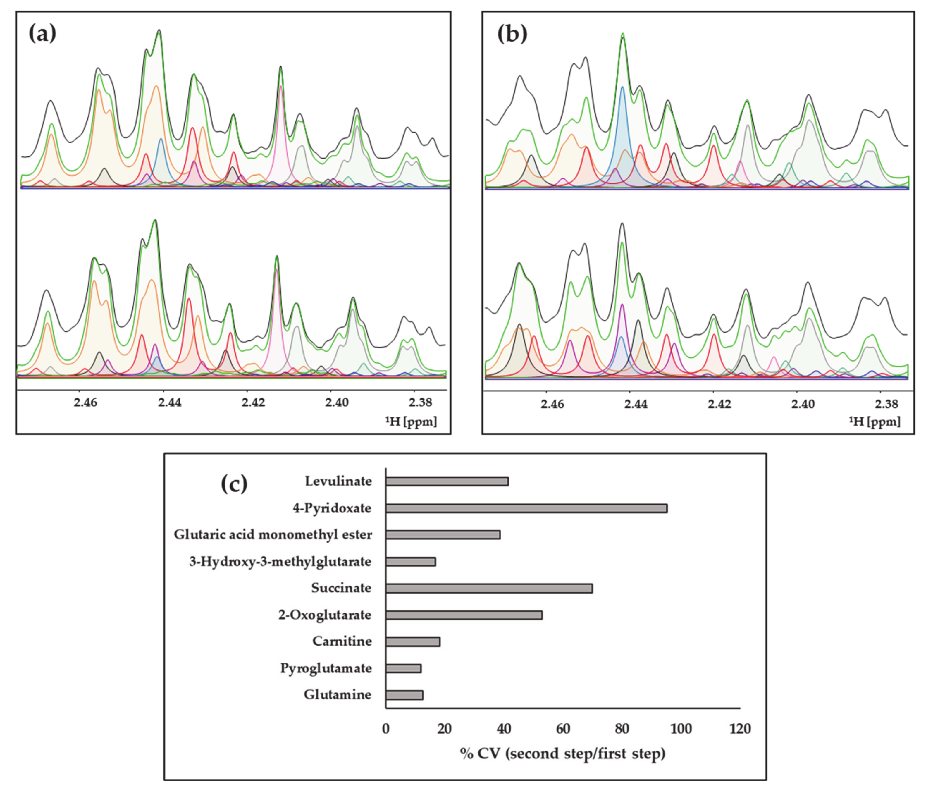 Molecules 26 04167 g002 550