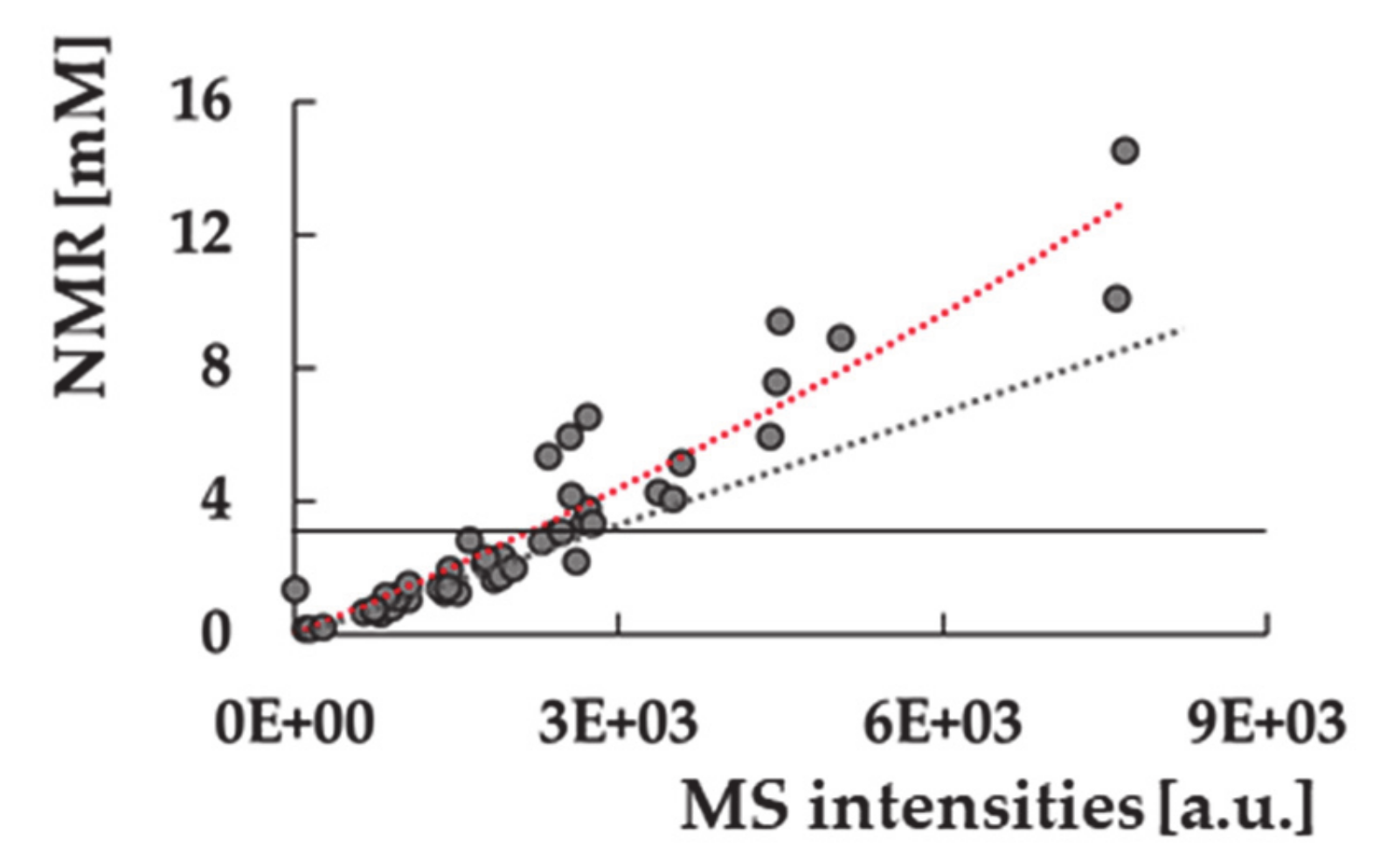 Molecules 26 04167 g003 550