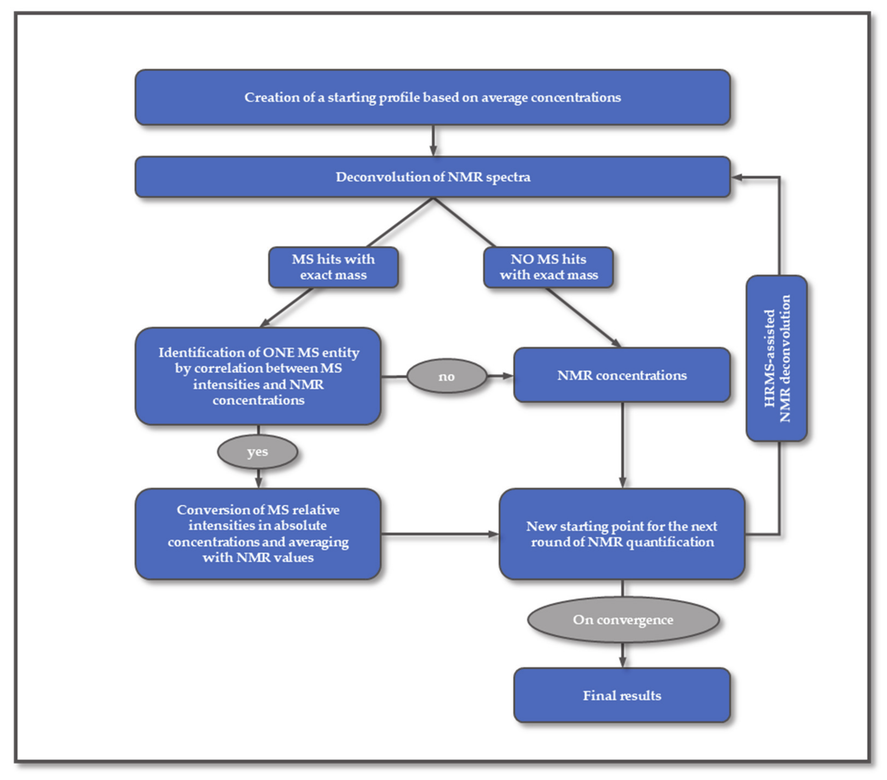 Molecules 26 04167 sch001 550