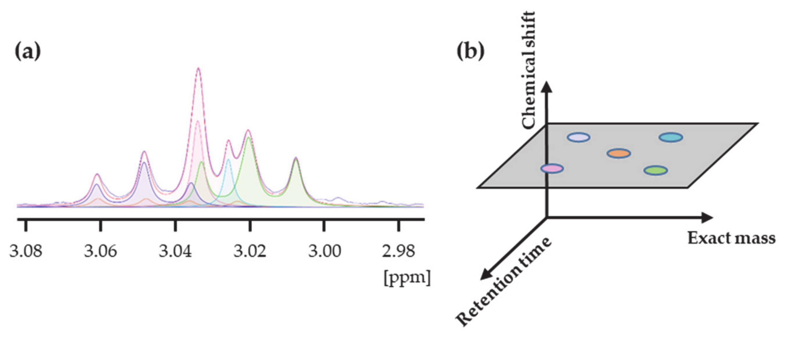 Molecules 26 04167 sch002 550