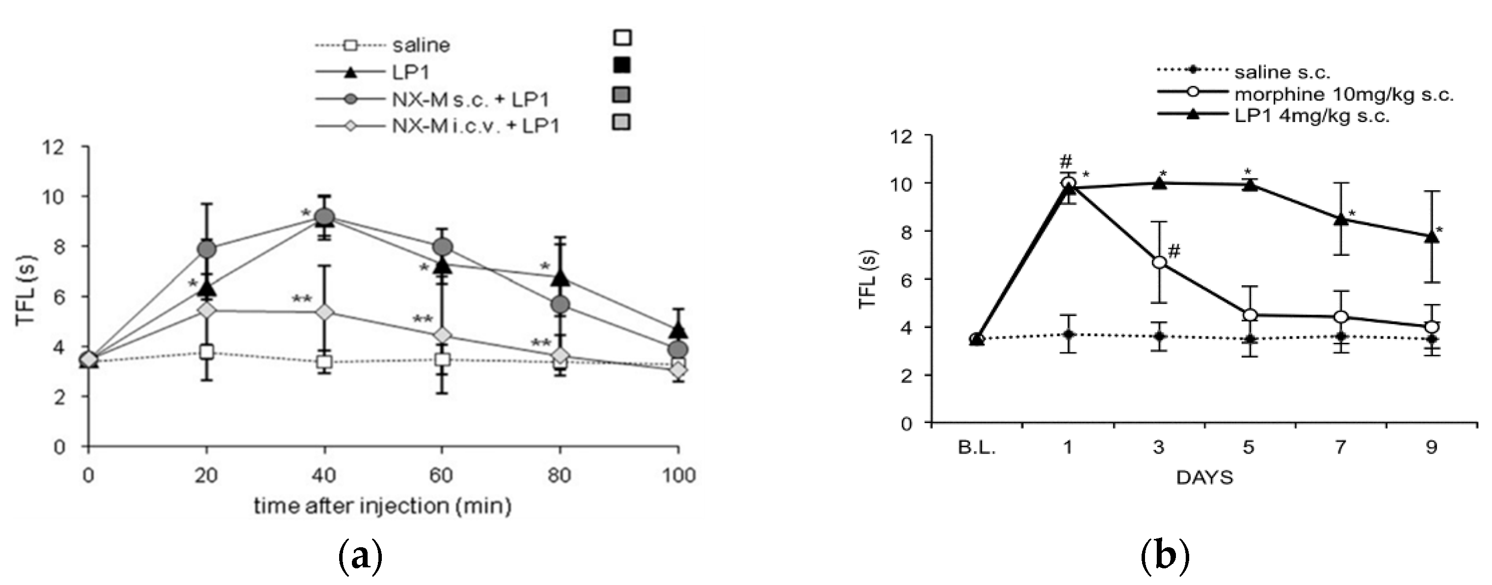 Molecules 26 04168 g005 550