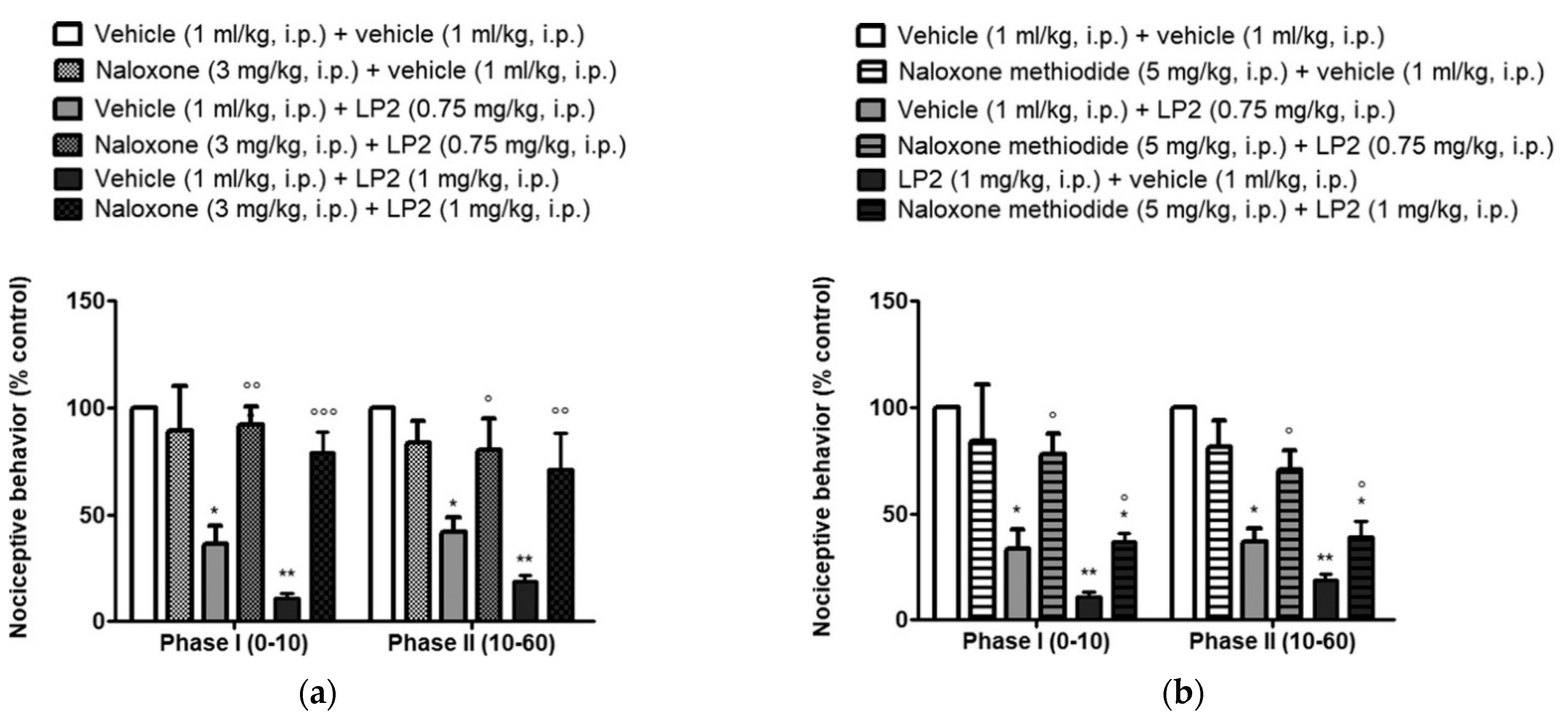 Molecules 26 04168 g009 550