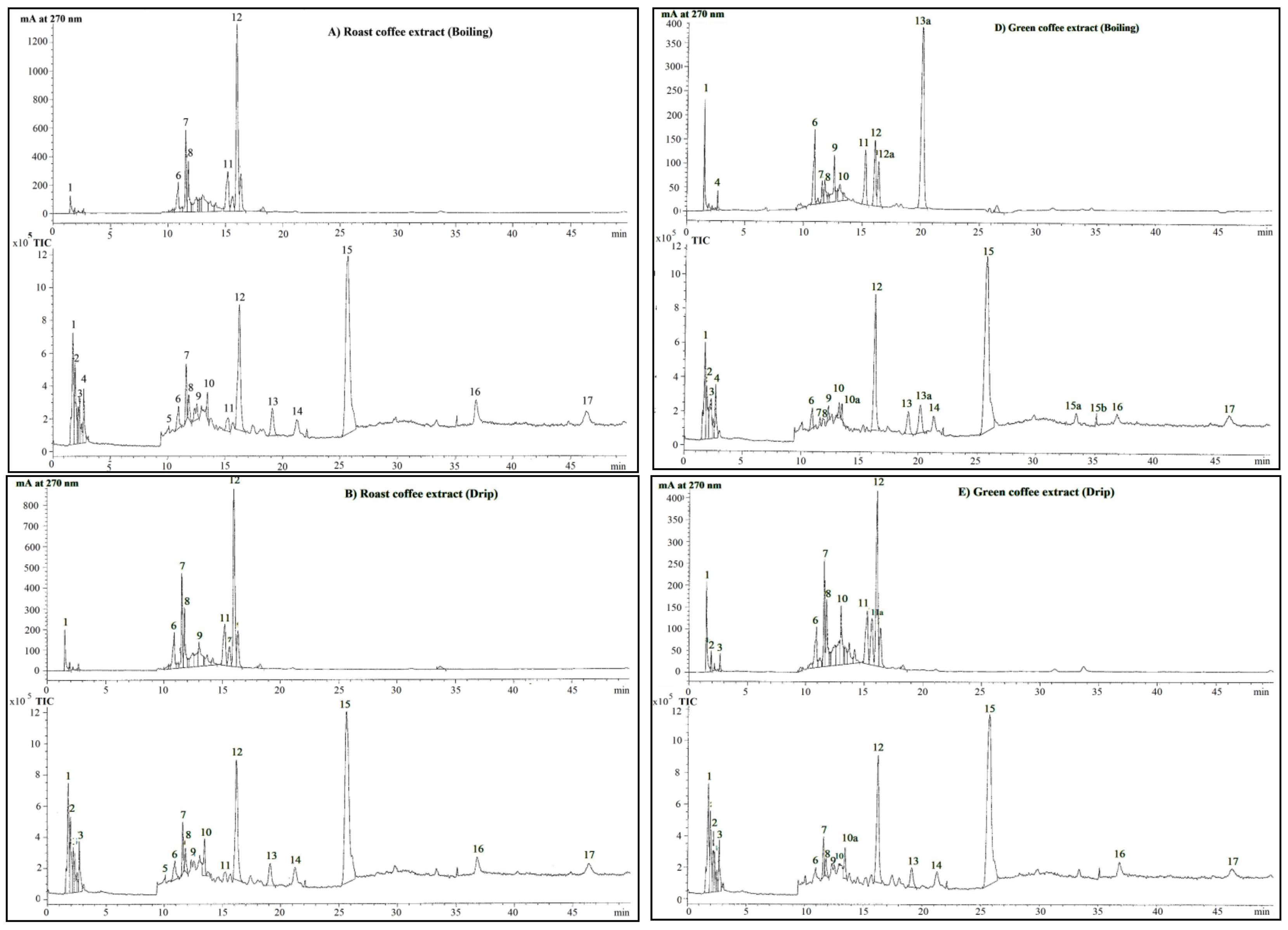 Molecules 26 04169 g001a 550