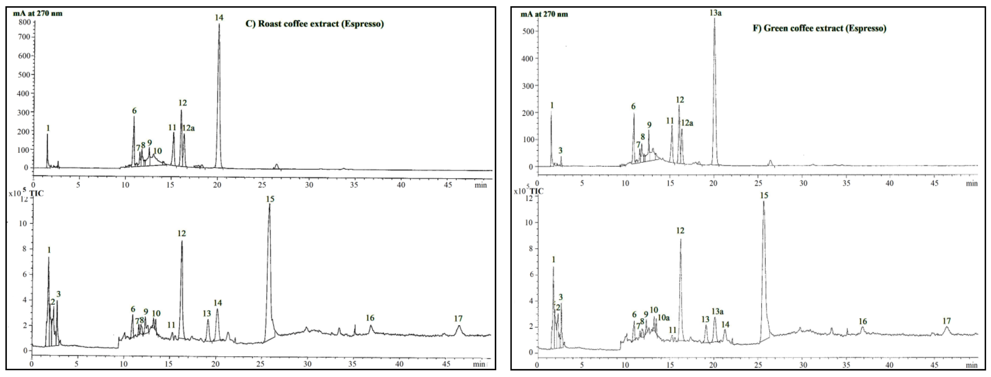 Molecules 26 04169 g001b 550