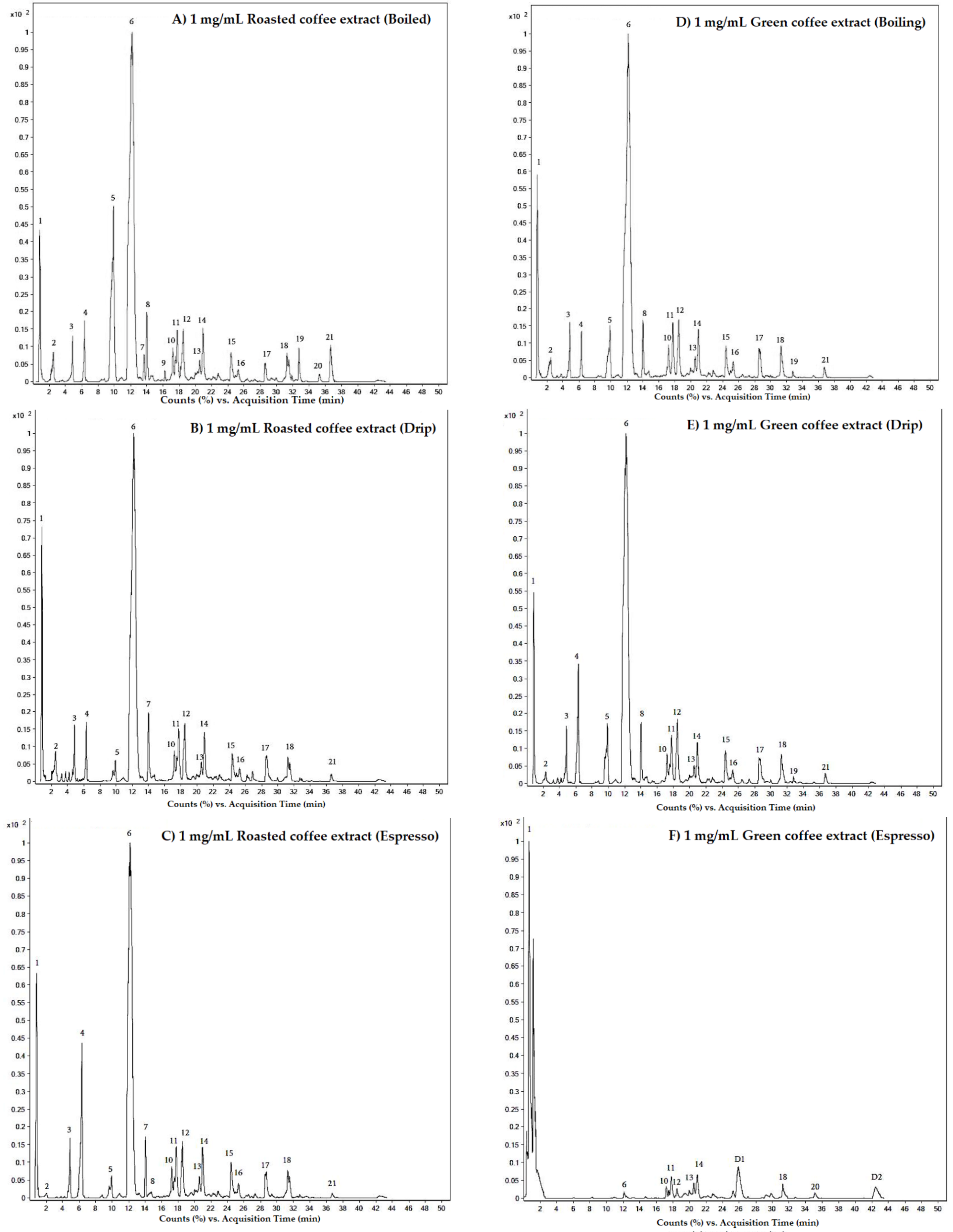 Molecules 26 04169 g002 550