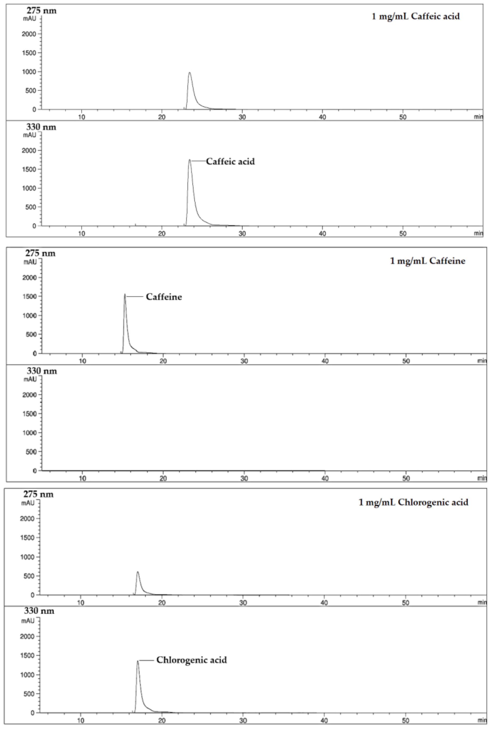 Molecules 26 04169 g003b 550