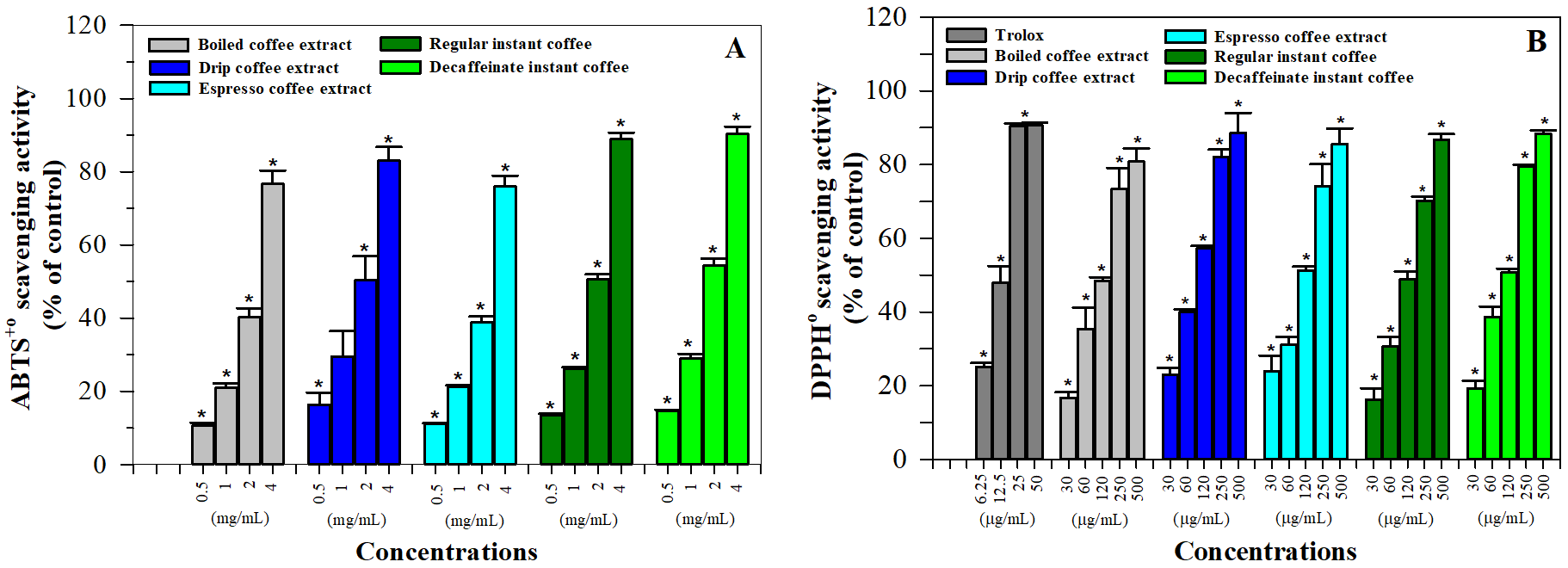 Molecules 26 04169 g004 550