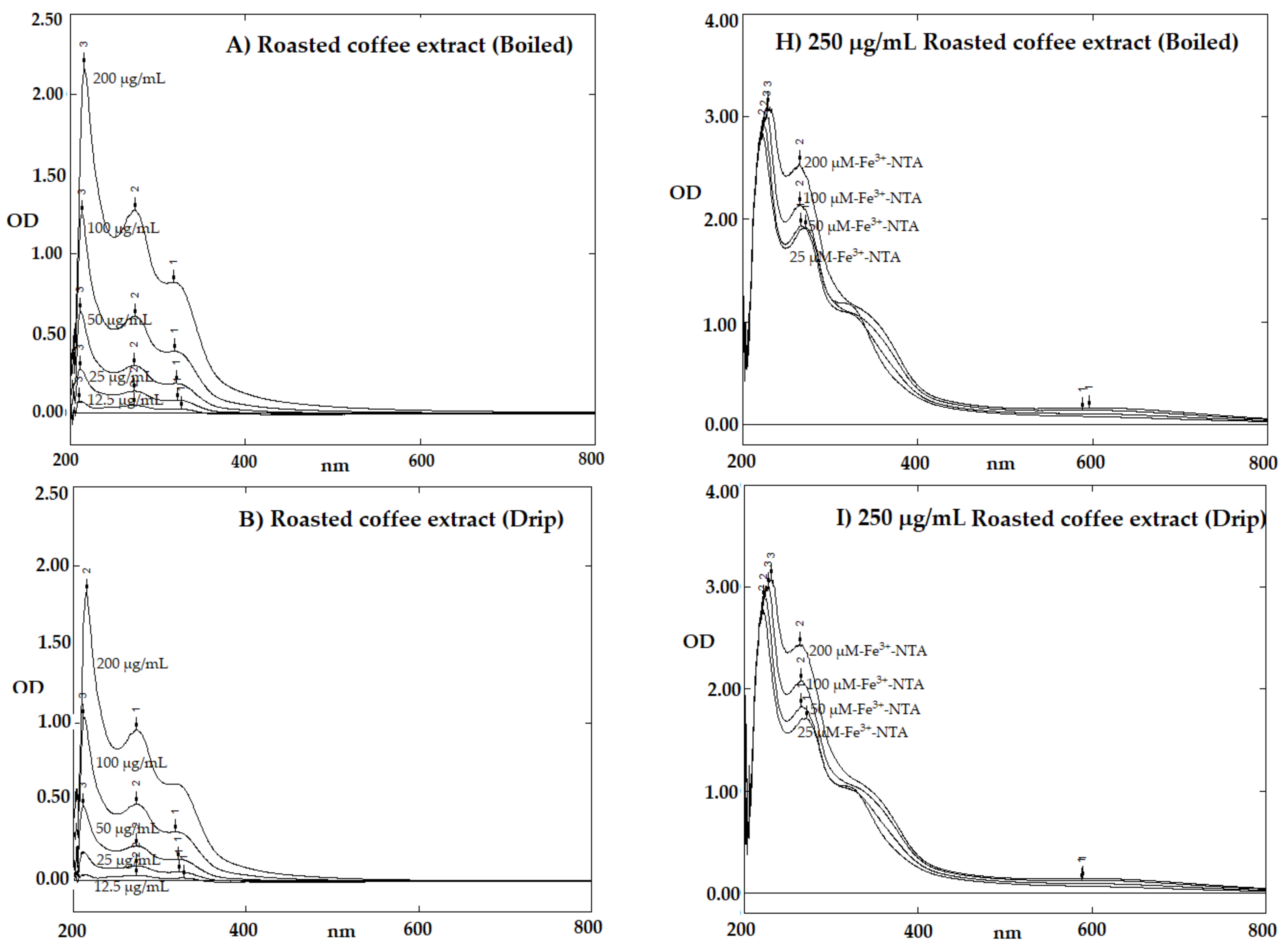 Molecules 26 04169 g005a 550