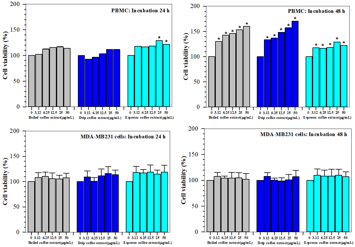 Molecules 26 04169 g006a 550