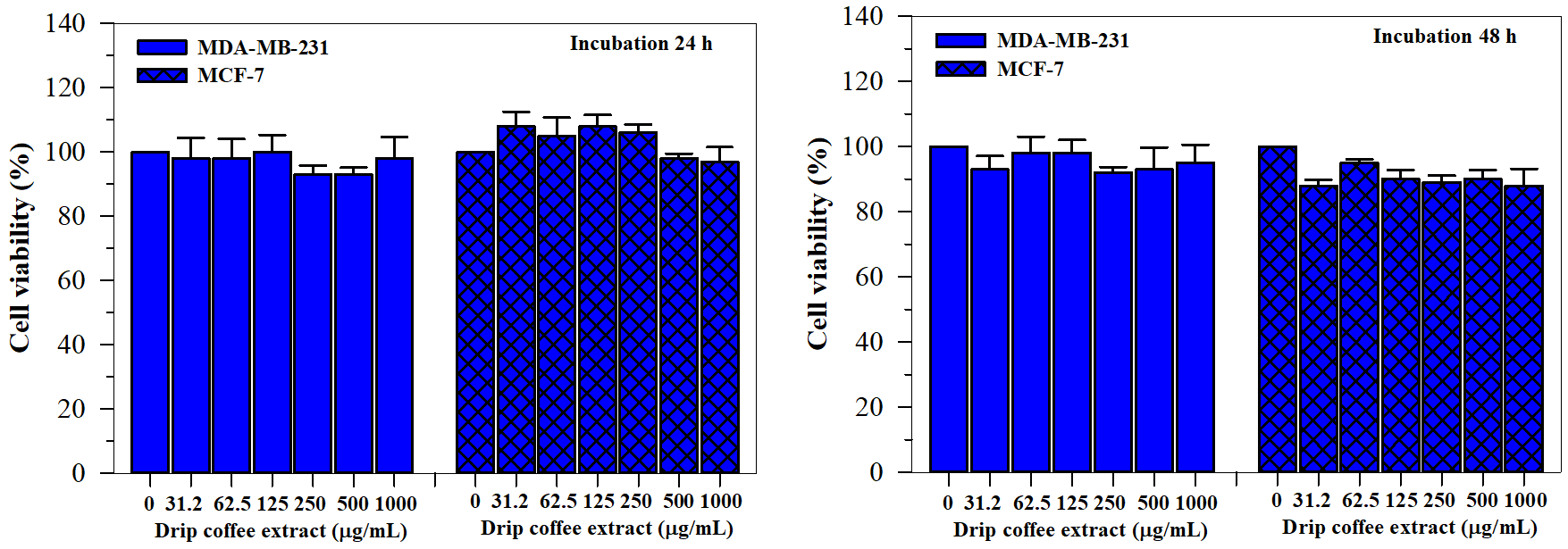 Molecules 26 04169 g006b 550